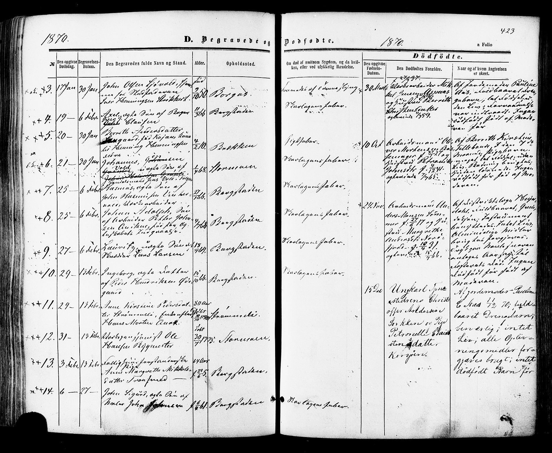 Ministerialprotokoller, klokkerbøker og fødselsregistre - Sør-Trøndelag, SAT/A-1456/681/L0932: Parish register (official) no. 681A10, 1860-1878, p. 423