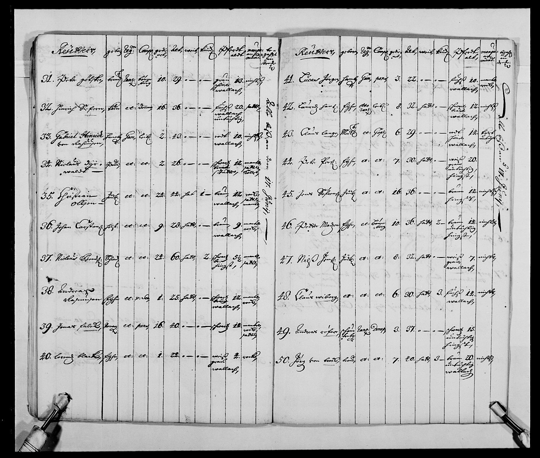 Kommanderende general (KG I) med Det norske krigsdirektorium, AV/RA-EA-5419/E/Ea/L0474: Kavaleriet, 1682-1730, p. 20