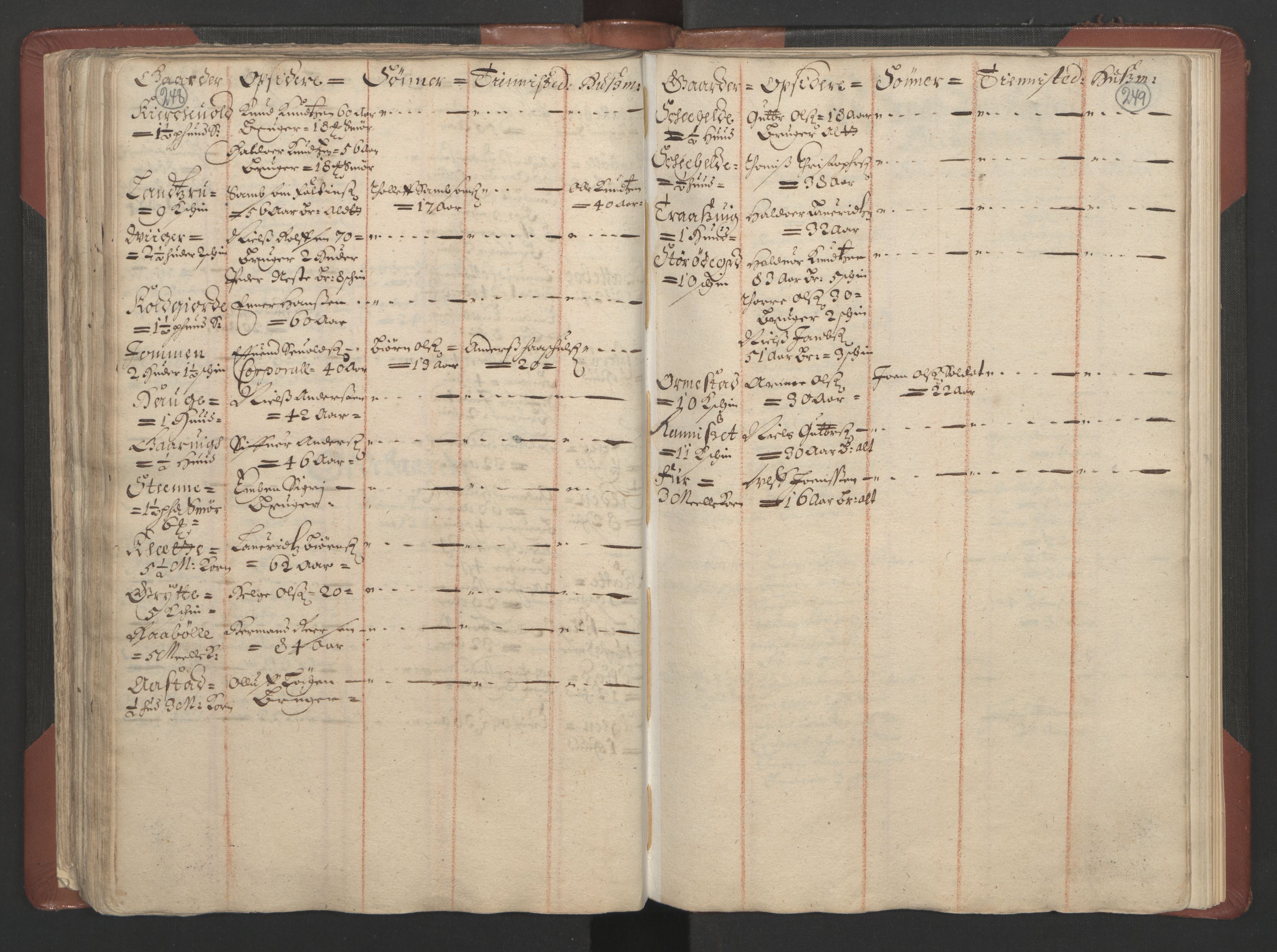 RA, Bailiff's Census 1664-1666, no. 4: Hadeland and Valdres fogderi and Gudbrandsdal fogderi, 1664, p. 248-249