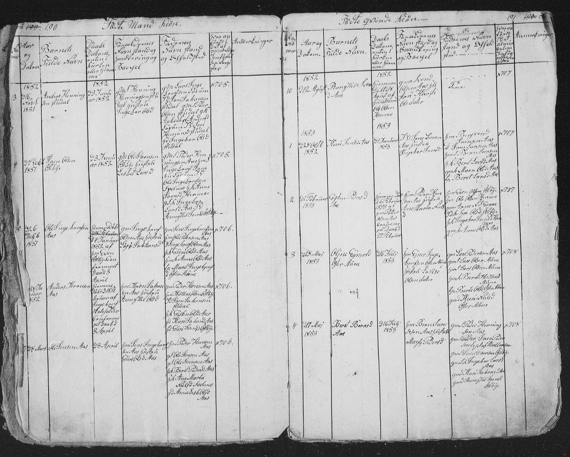 Ministerialprotokoller, klokkerbøker og fødselsregistre - Sør-Trøndelag, SAT/A-1456/698/L1165: Parish register (copy) no. 698C02, 1851-1861, p. 190-191