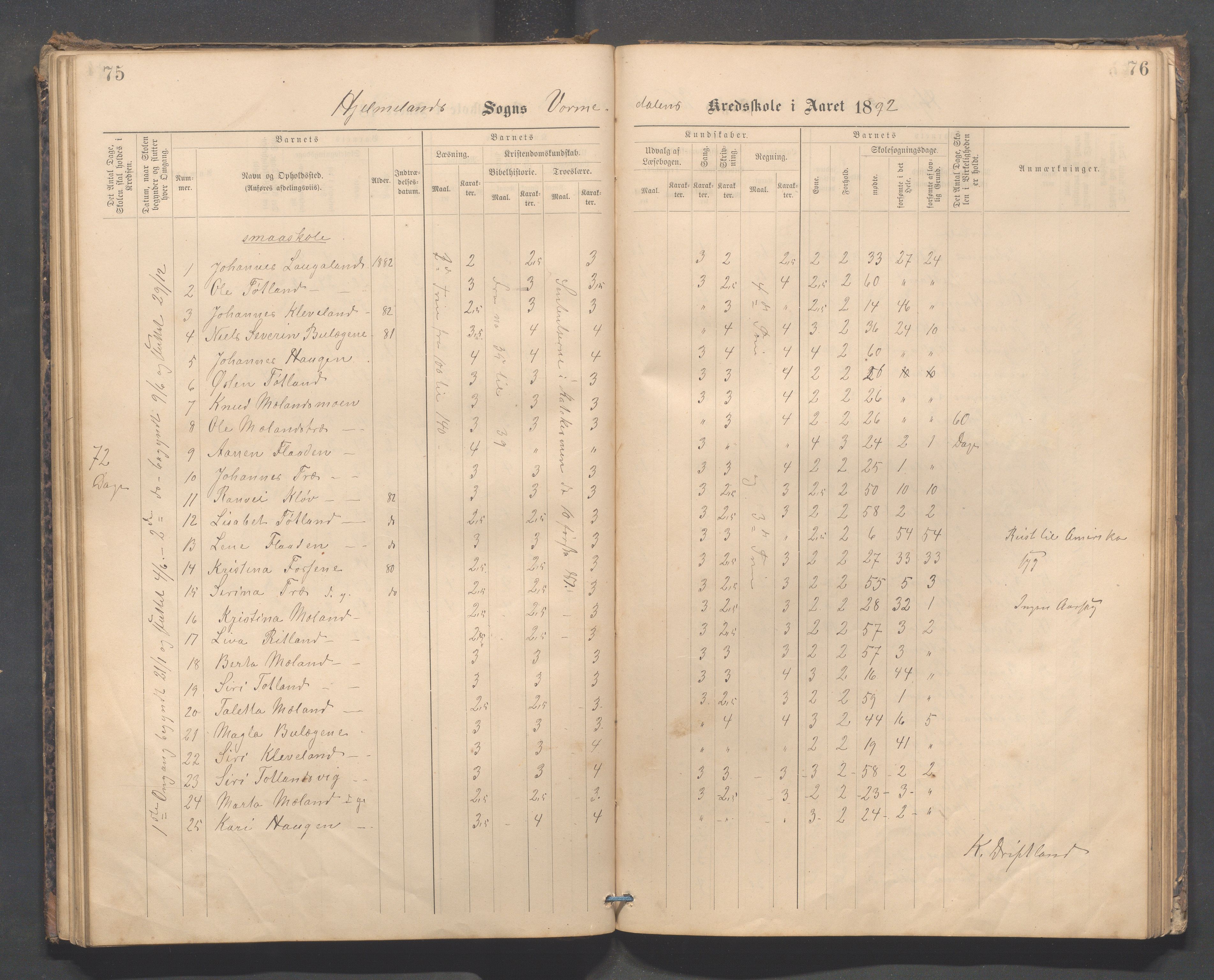 Hjelmeland kommune - Vormedalen skule, IKAR/K-102543/H/L0001: Skoleprotokoll - Vormedal,Vormeland,Fundingsland, 1885-1904, p. 75-76