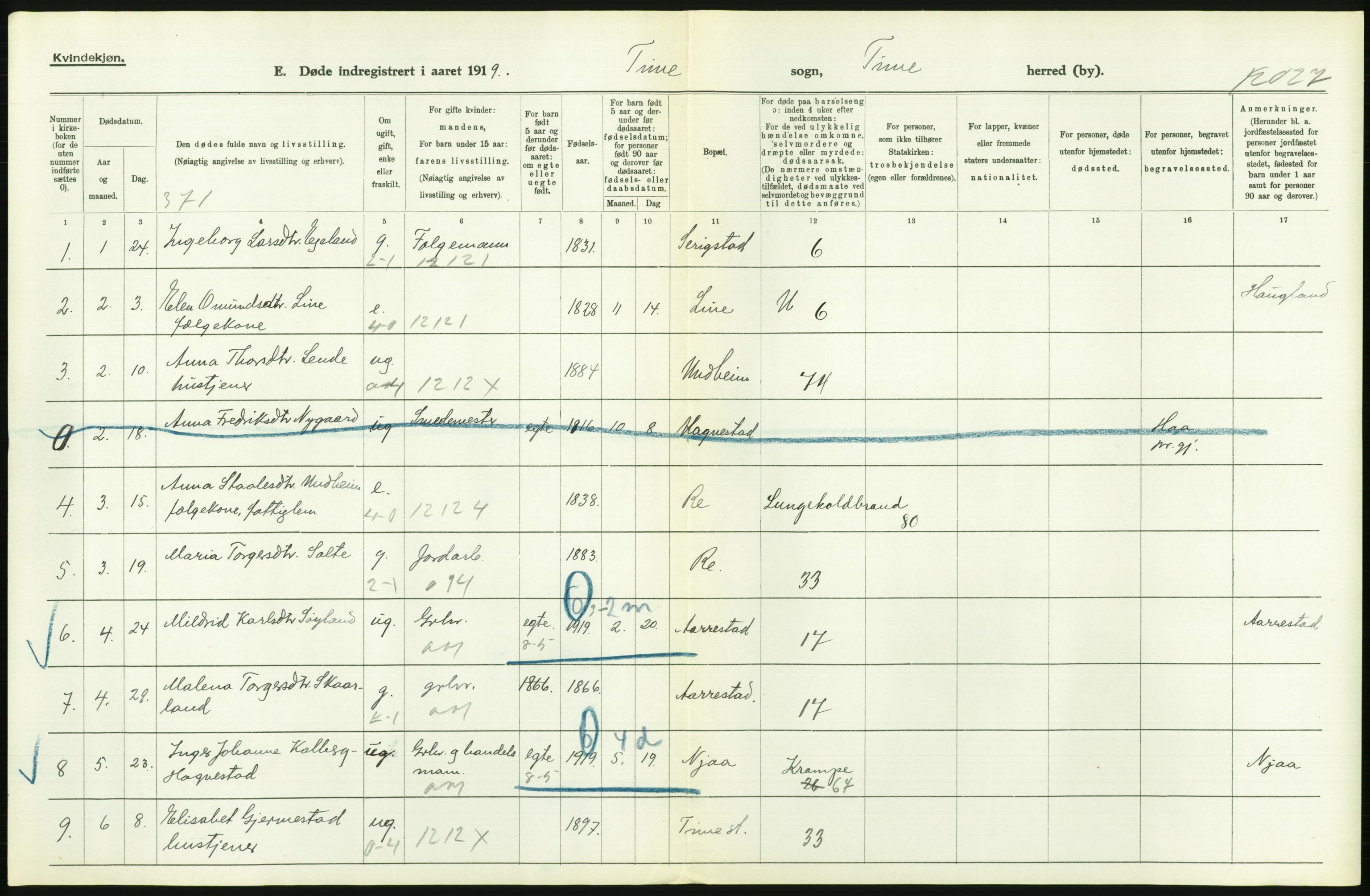 Statistisk sentralbyrå, Sosiodemografiske emner, Befolkning, AV/RA-S-2228/D/Df/Dfb/Dfbi/L0030: Rogaland fylke: Døde. Bygder og byer., 1919, p. 226