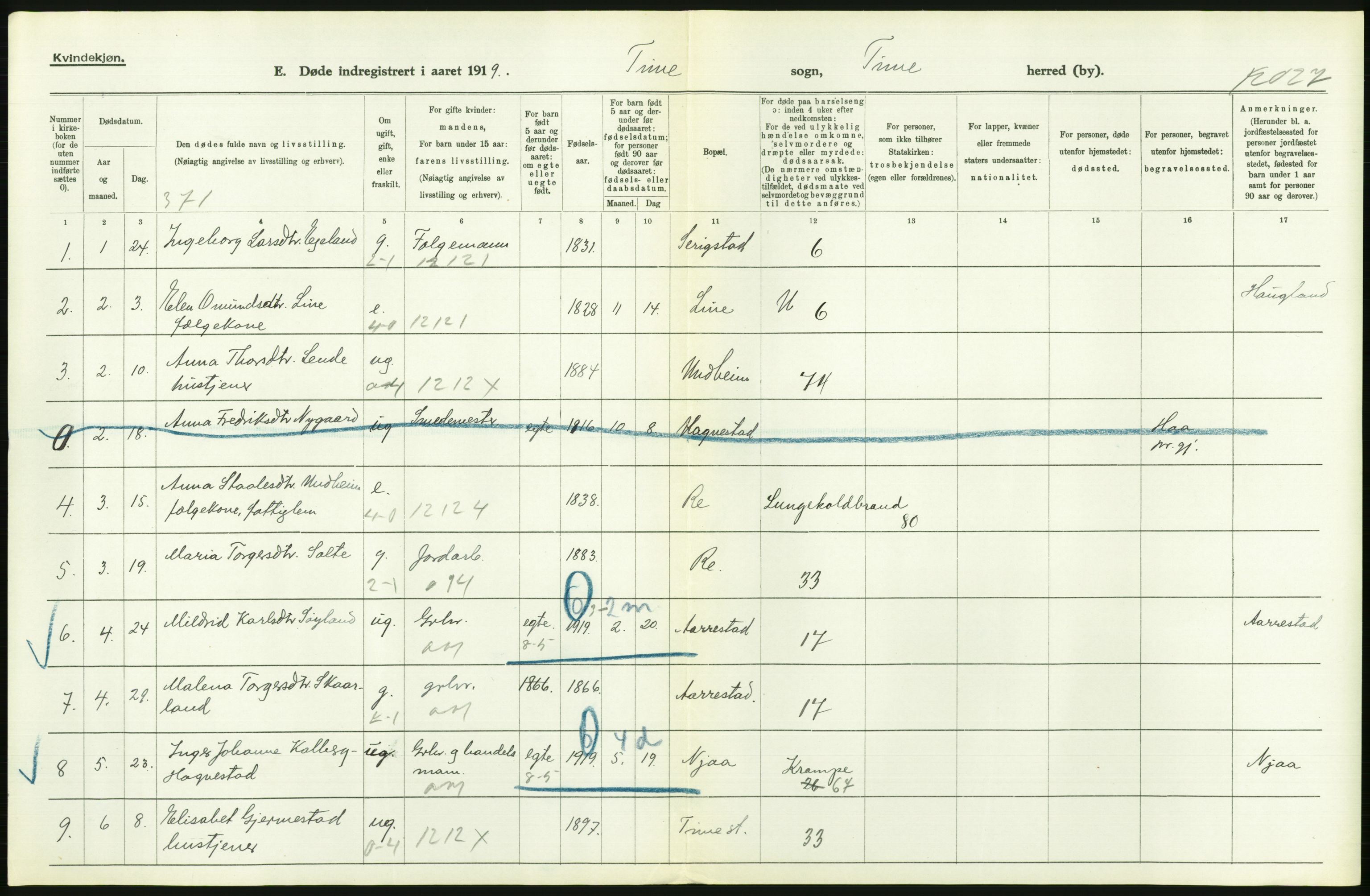 Statistisk sentralbyrå, Sosiodemografiske emner, Befolkning, RA/S-2228/D/Df/Dfb/Dfbi/L0030: Rogaland fylke: Døde. Bygder og byer., 1919, p. 226