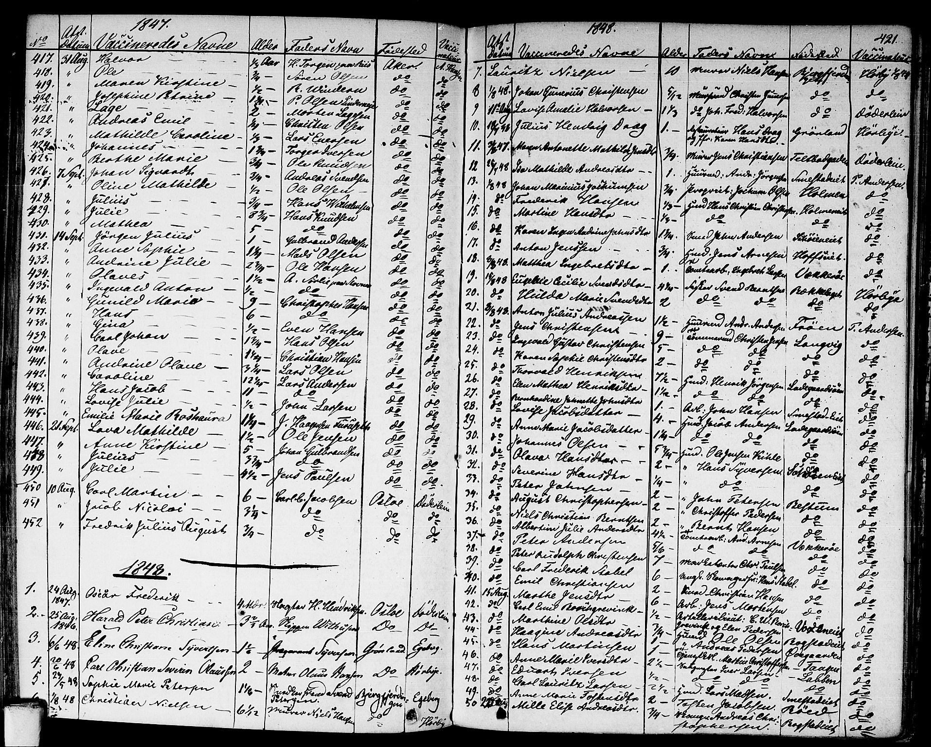 Aker prestekontor kirkebøker, SAO/A-10861/F/L0018: Parish register (official) no. 17, 1829-1852, p. 421