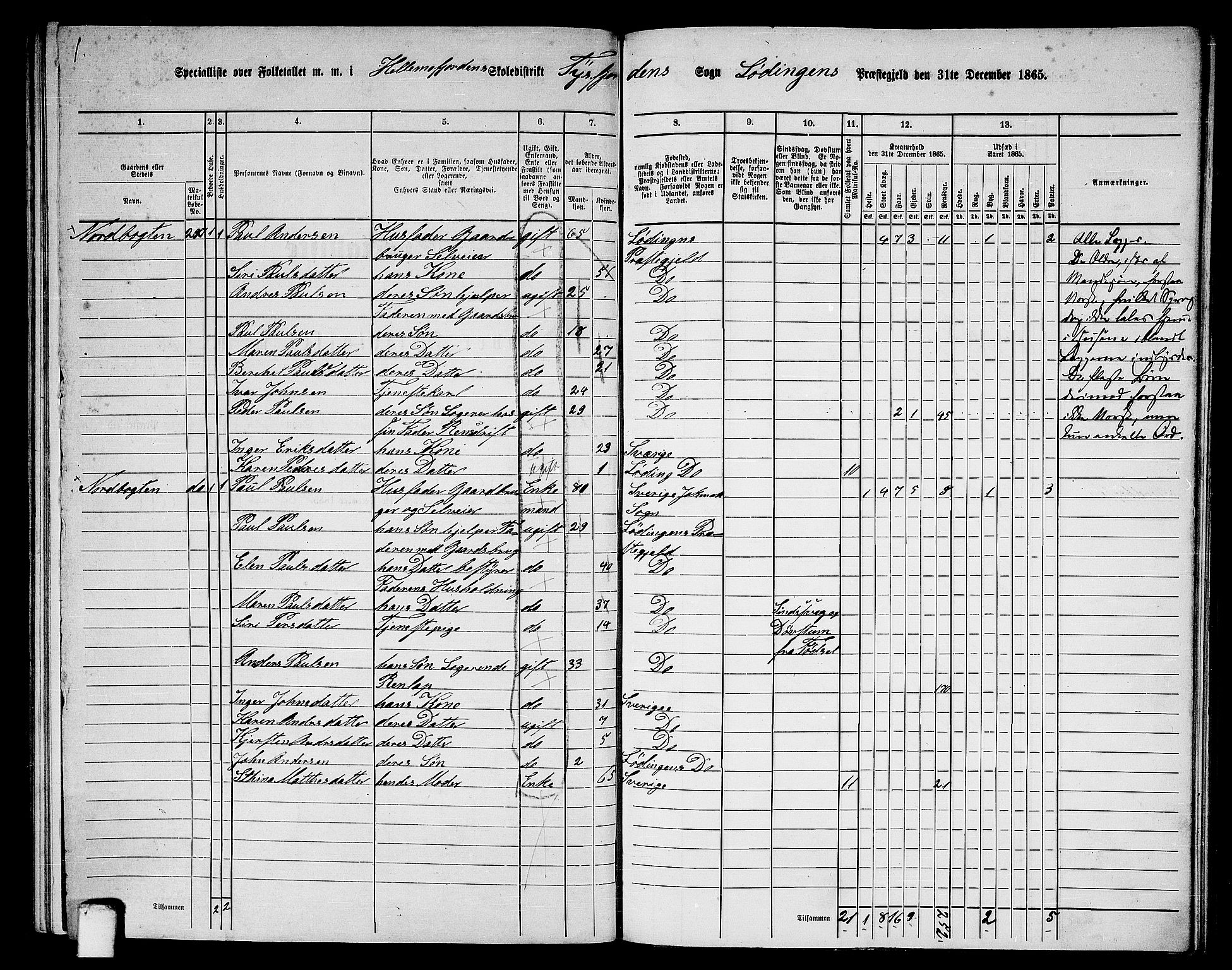 RA, 1865 census for Lødingen, 1865, p. 141