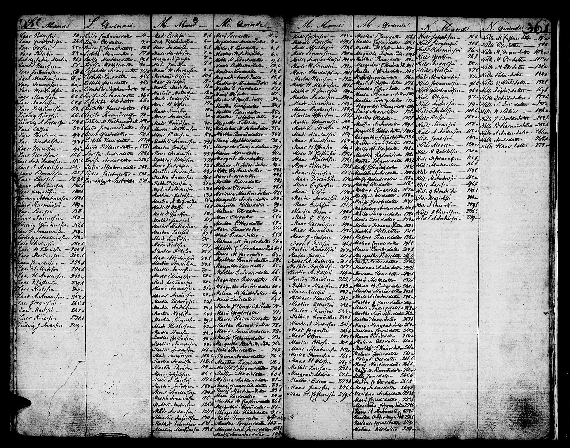 Kinn sokneprestembete, SAB/A-80801/H/Haa/Haaa/L0003: Parish register (official) no. A 3, 1785-1821, p. 361