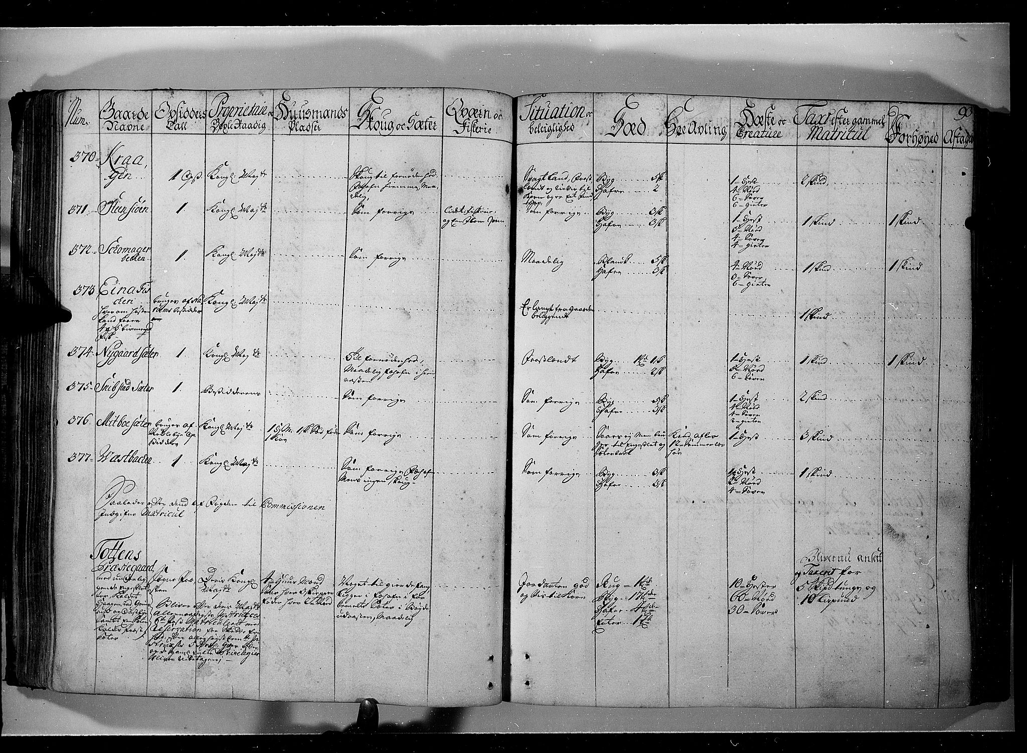 Rentekammeret inntil 1814, Realistisk ordnet avdeling, AV/RA-EA-4070/N/Nb/Nbf/L0104: Hadeland, Toten og Valdres eksaminasjonsprotokoll, 1723, p. 92b-93a