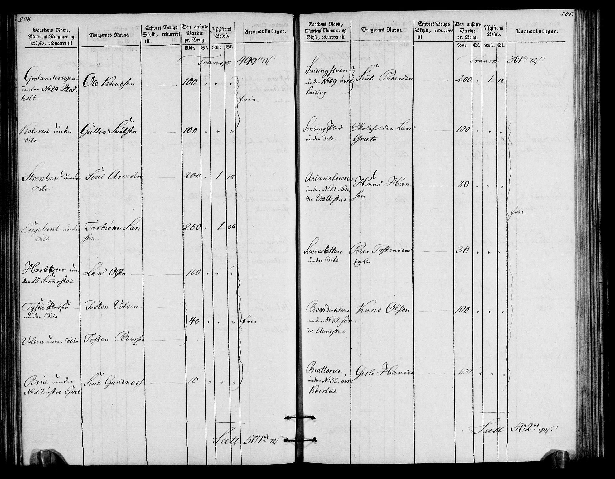 Rentekammeret inntil 1814, Realistisk ordnet avdeling, RA/EA-4070/N/Ne/Nea/L0057a: Numedal og Sandsvær fogderi. Oppebørselsregister for fogderiets landdistrikter, 1803-1804, p. 106