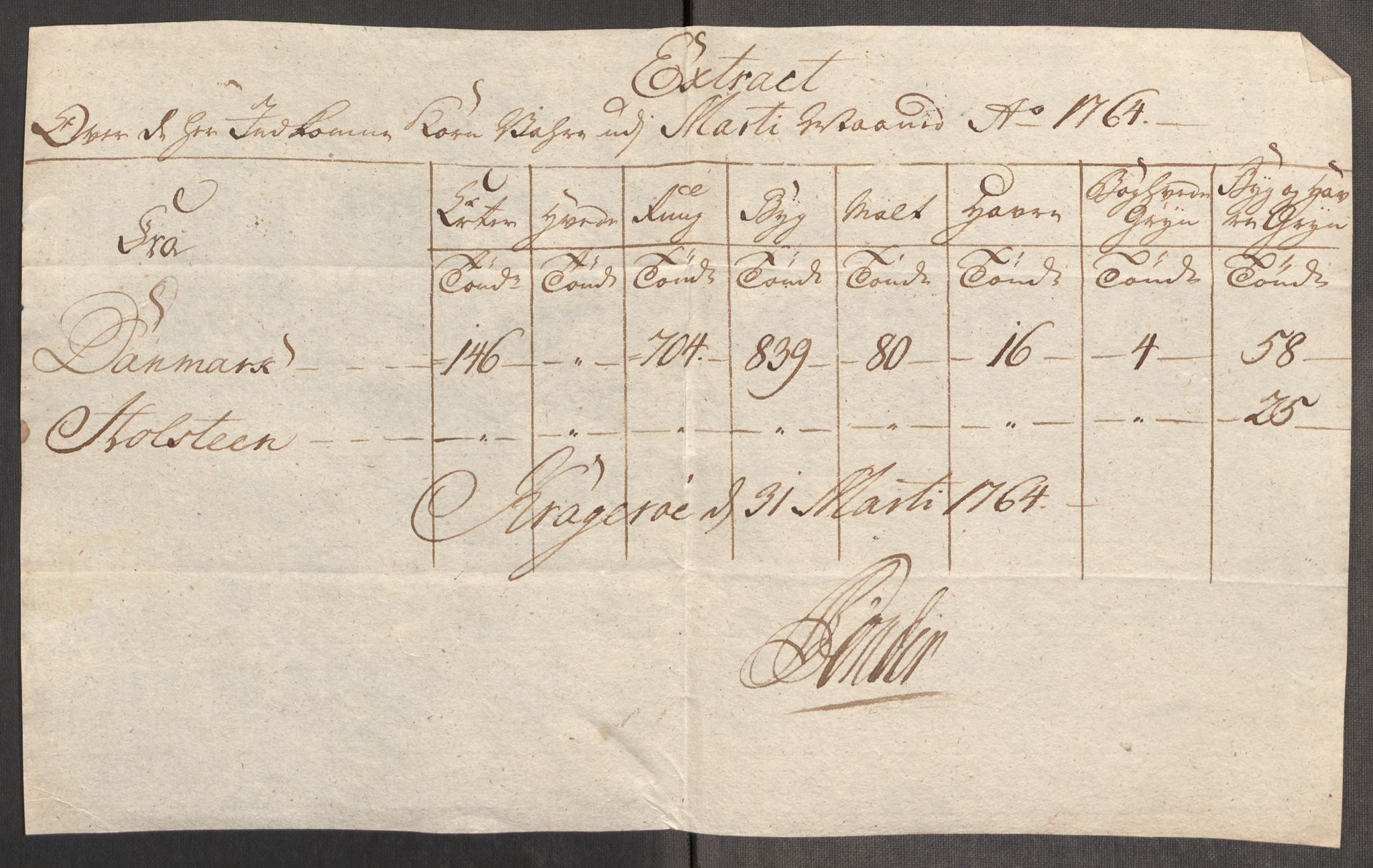 Rentekammeret inntil 1814, Realistisk ordnet avdeling, AV/RA-EA-4070/Oe/L0008: [Ø1]: Priskuranter, 1764-1768, p. 182