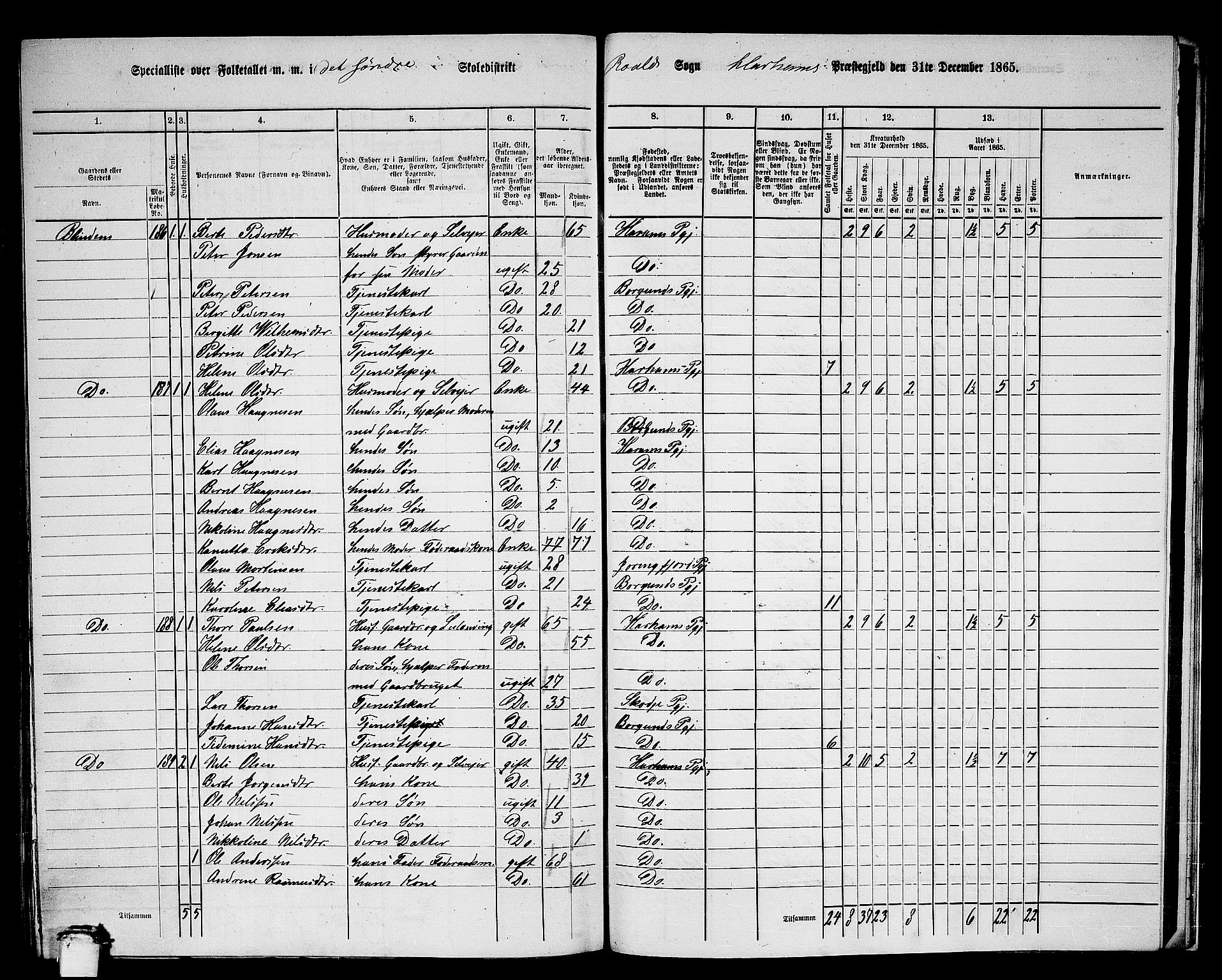 RA, 1865 census for Haram, 1865, p. 88