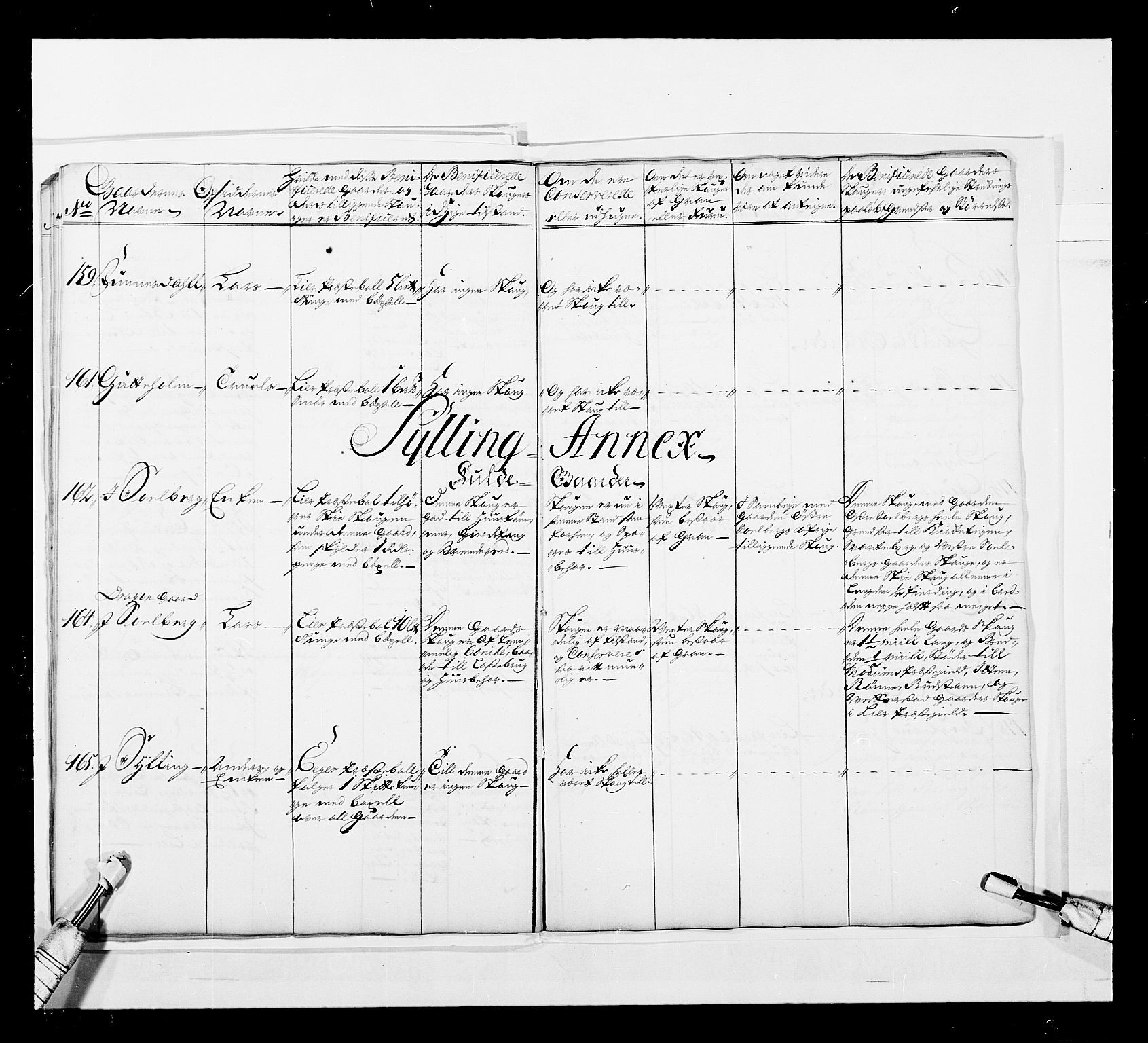 Stattholderembetet 1572-1771, AV/RA-EA-2870/Ek/L0044/0001: Forskjellig 1726-1754 og u. d.: / Forskjellige jordebøker o.l., 1726-1754, p. 24