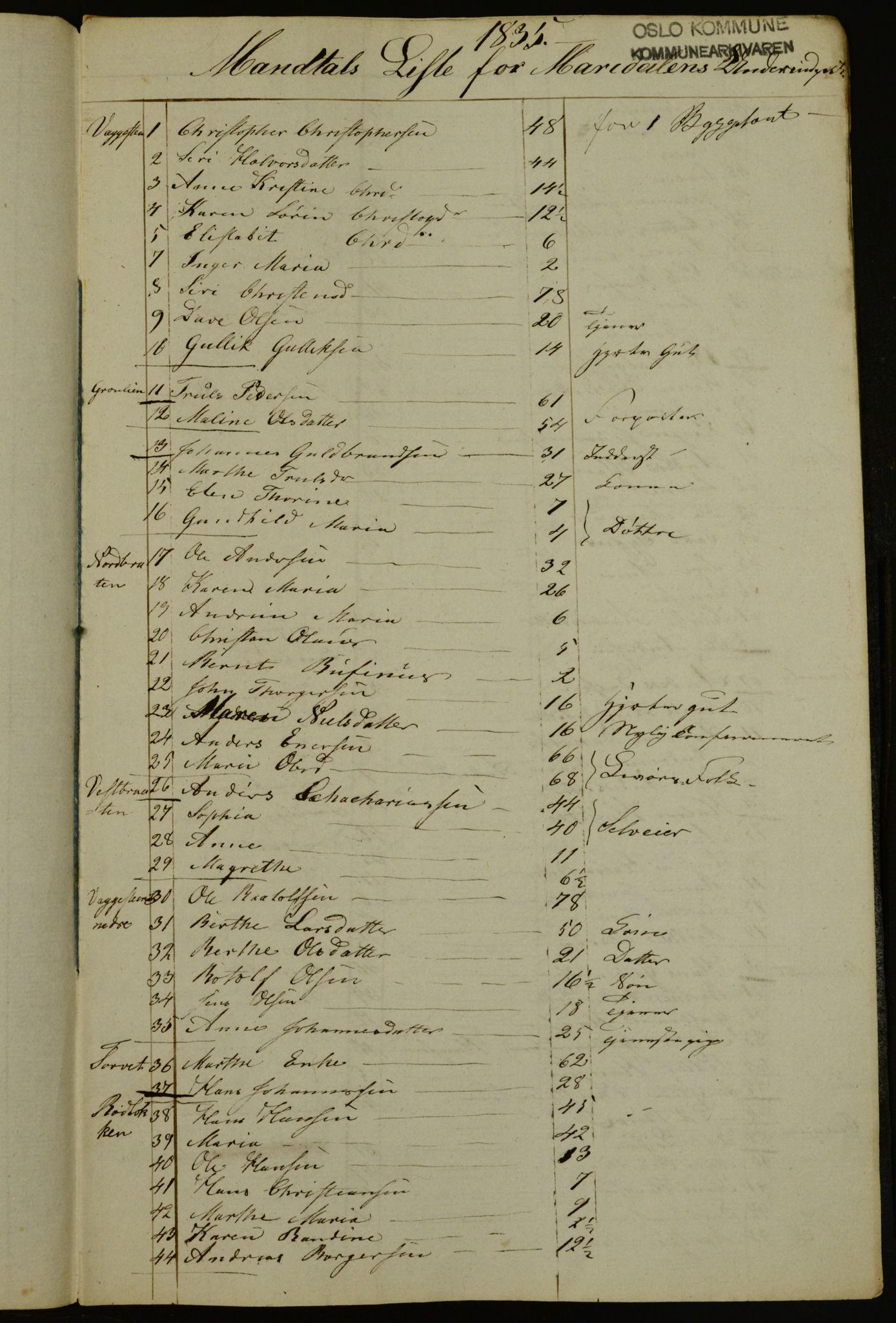 OBA, Census for Aker 1835, 1835