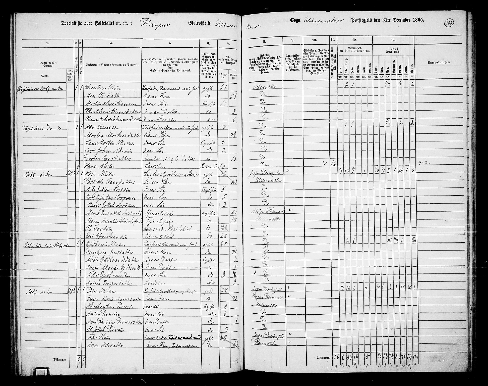 RA, 1865 census for Ullensaker, 1865, p. 94