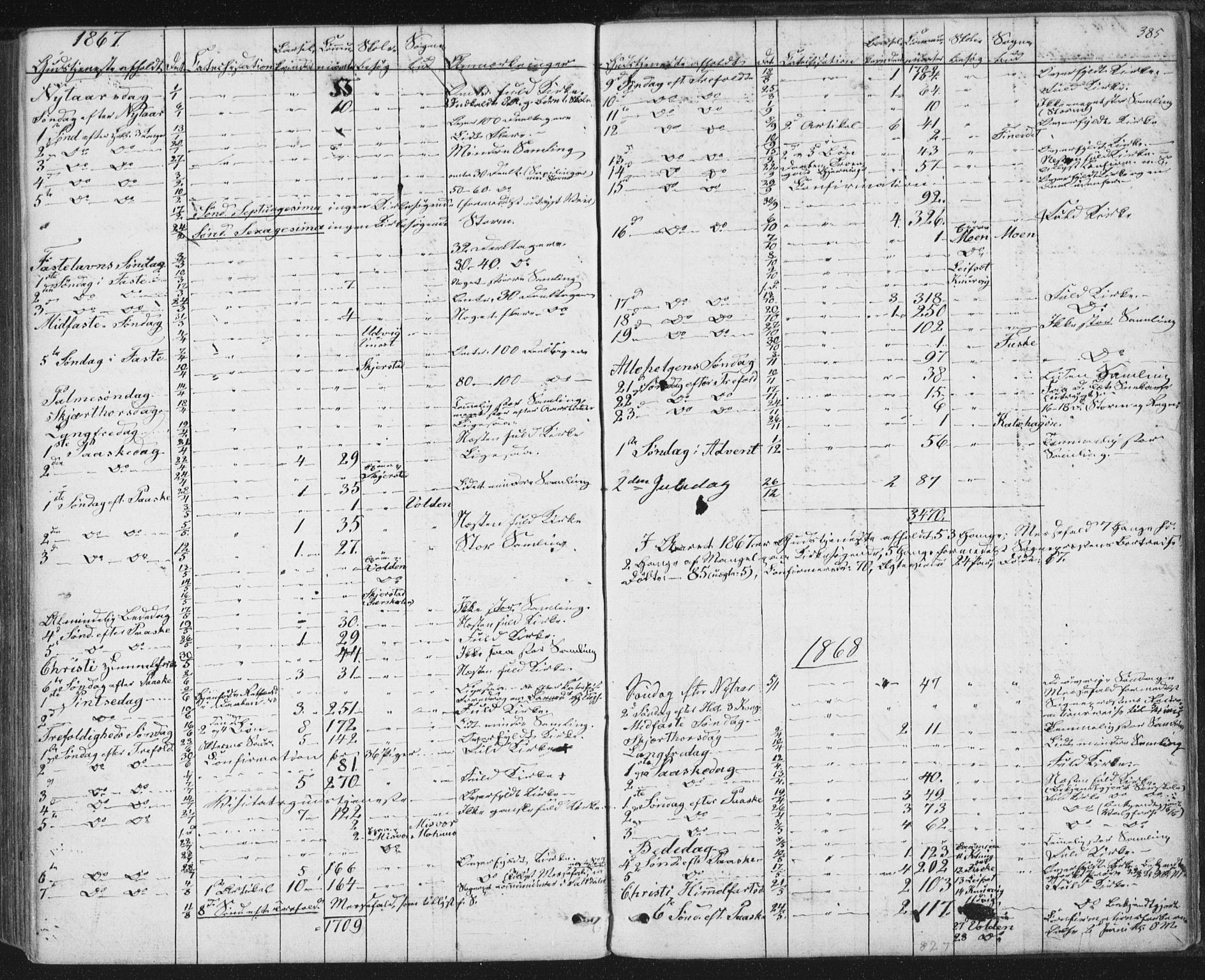 Ministerialprotokoller, klokkerbøker og fødselsregistre - Nordland, AV/SAT-A-1459/852/L0739: Parish register (official) no. 852A09, 1866-1877, p. 385