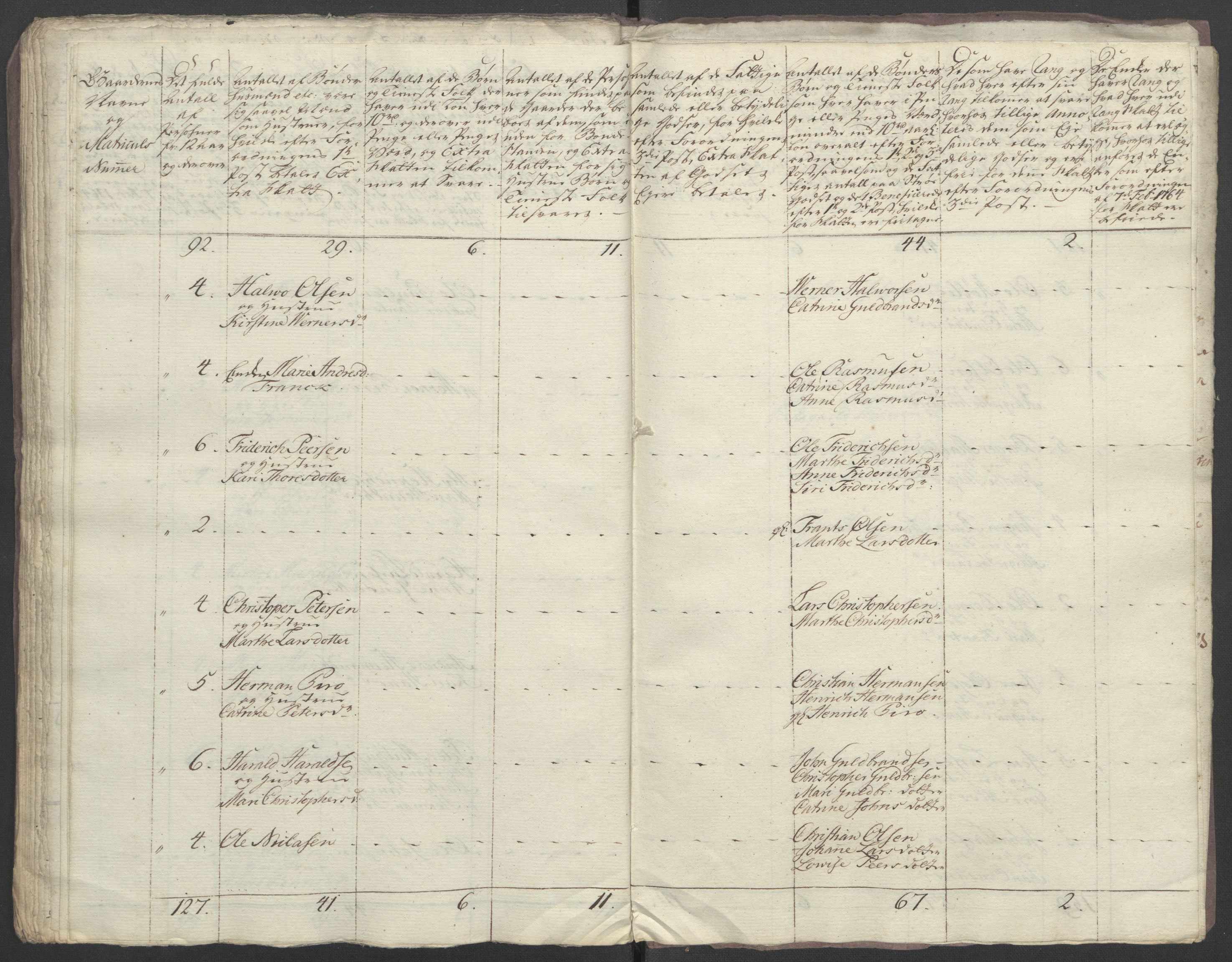 Rentekammeret inntil 1814, Reviderte regnskaper, Fogderegnskap, AV/RA-EA-4092/R12/L0804: Ekstraskatten Øvre Romerike, 1764, p. 226