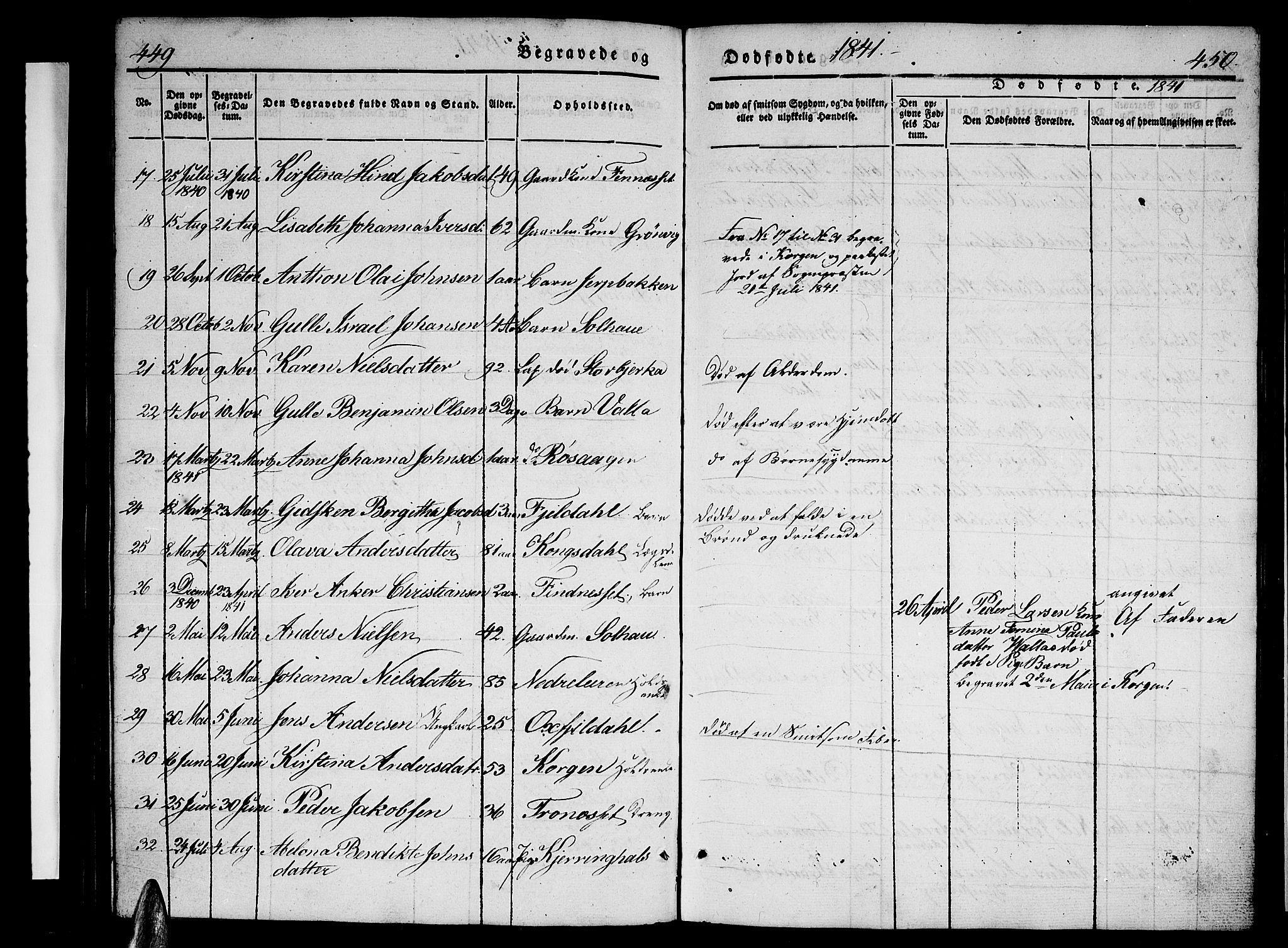 Ministerialprotokoller, klokkerbøker og fødselsregistre - Nordland, AV/SAT-A-1459/825/L0364: Parish register (copy) no. 825C01, 1841-1863, p. 449-450