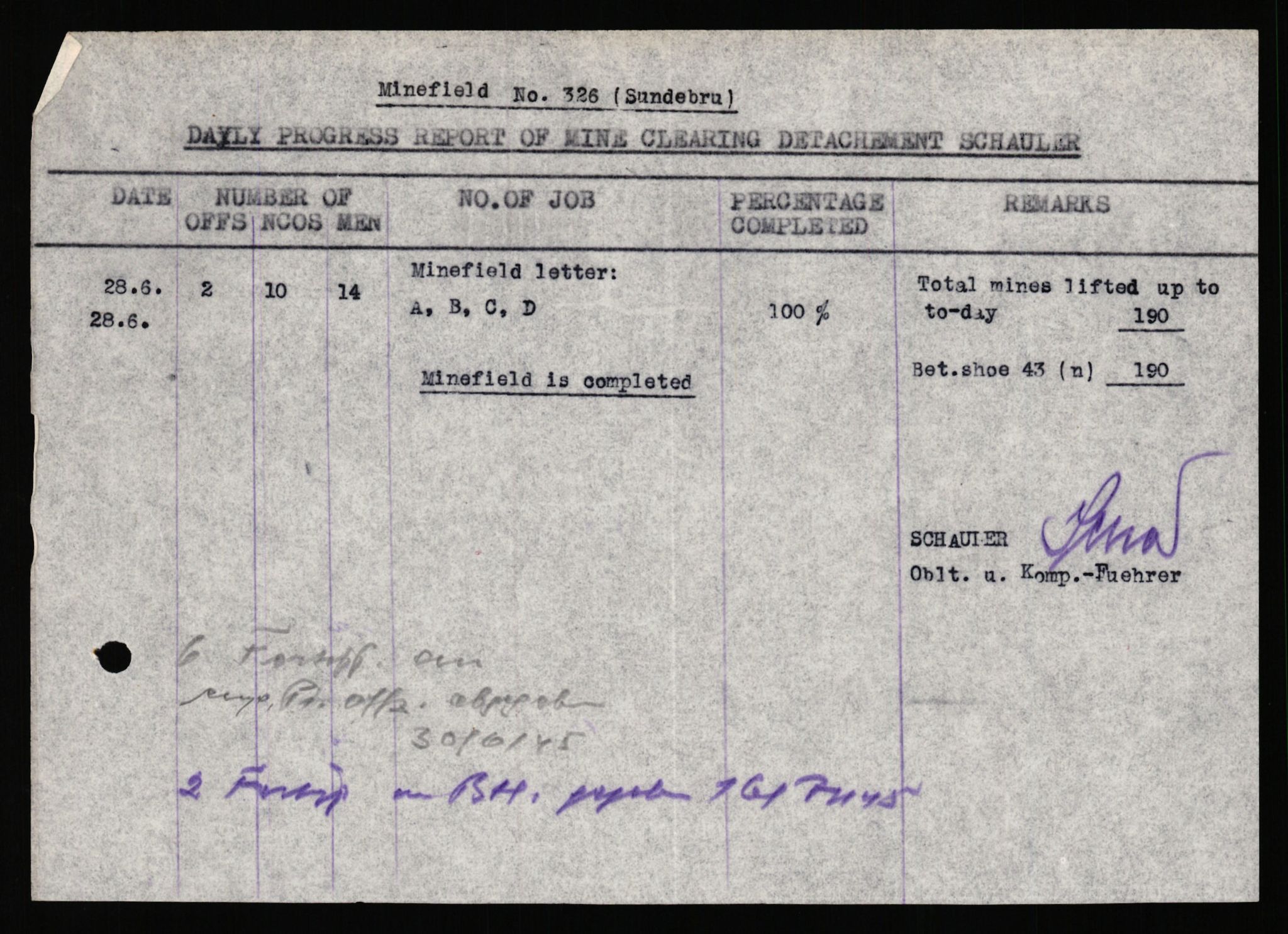 Deutscher Oberbefehlshaber Norwegen (DOBN), AV/RA-RAFA-2197/D/Dl/L0115: DB Zone Stavanger Abt. Ia, 1945, p. 935