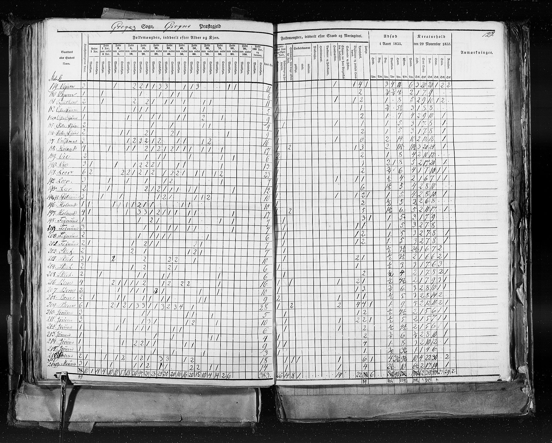 RA, Census 1835, vol. 9: Nordre Trondhjem amt, Nordland amt og Finnmarken amt, 1835, p. 128