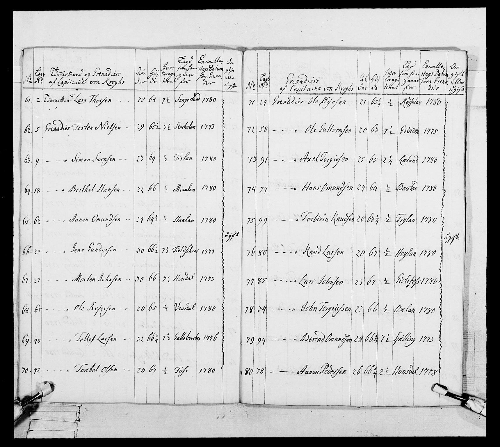 Generalitets- og kommissariatskollegiet, Det kongelige norske kommissariatskollegium, RA/EA-5420/E/Eh/L0106: 2. Vesterlenske nasjonale infanteriregiment, 1774-1780, p. 590