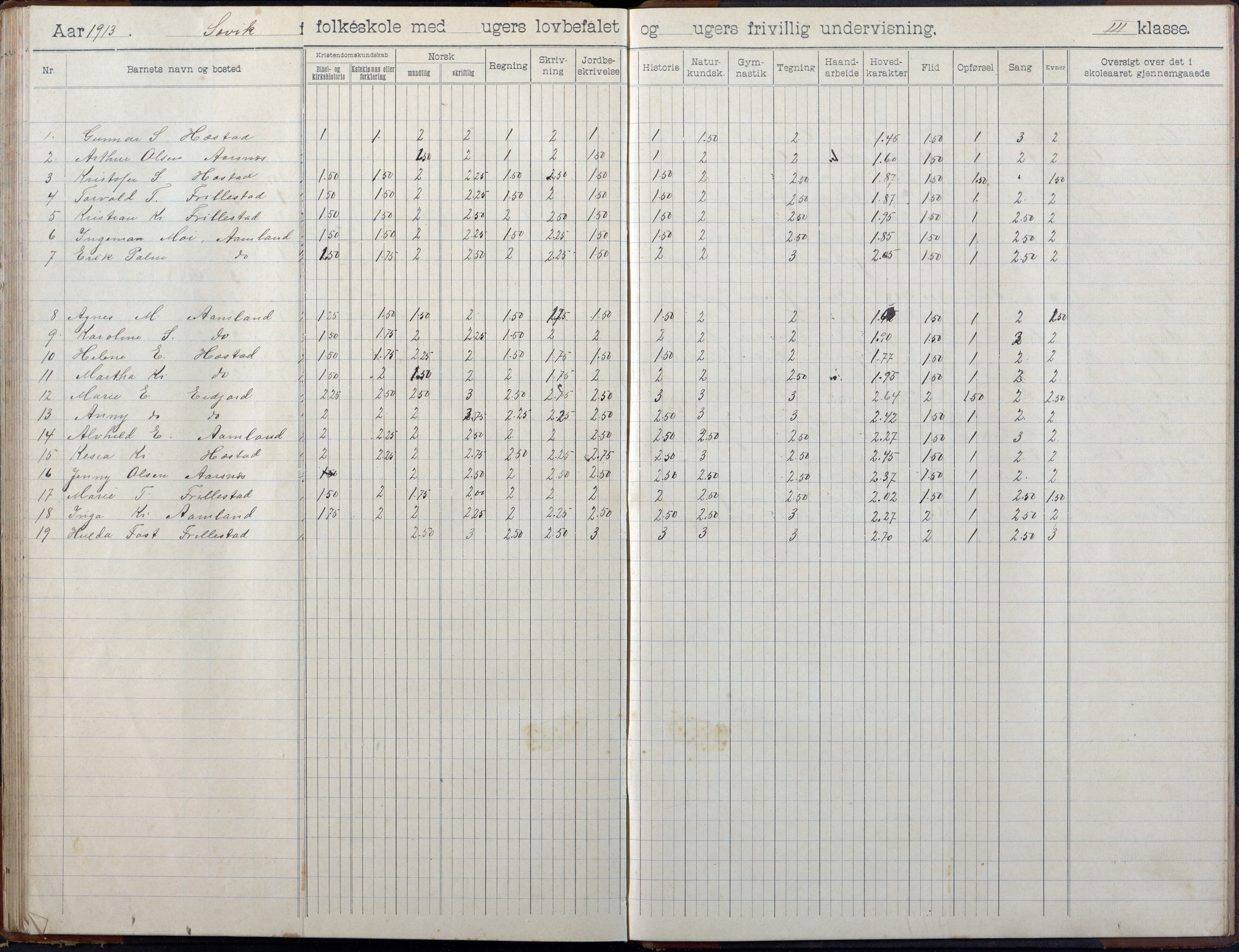 Høvåg kommune, AAKS/KA0927-PK/2/2/L0055: Kvåse, Sevik, Hæstad og Ytre Årsnes - Skoleprotokoll (Sevik), 1903-1914