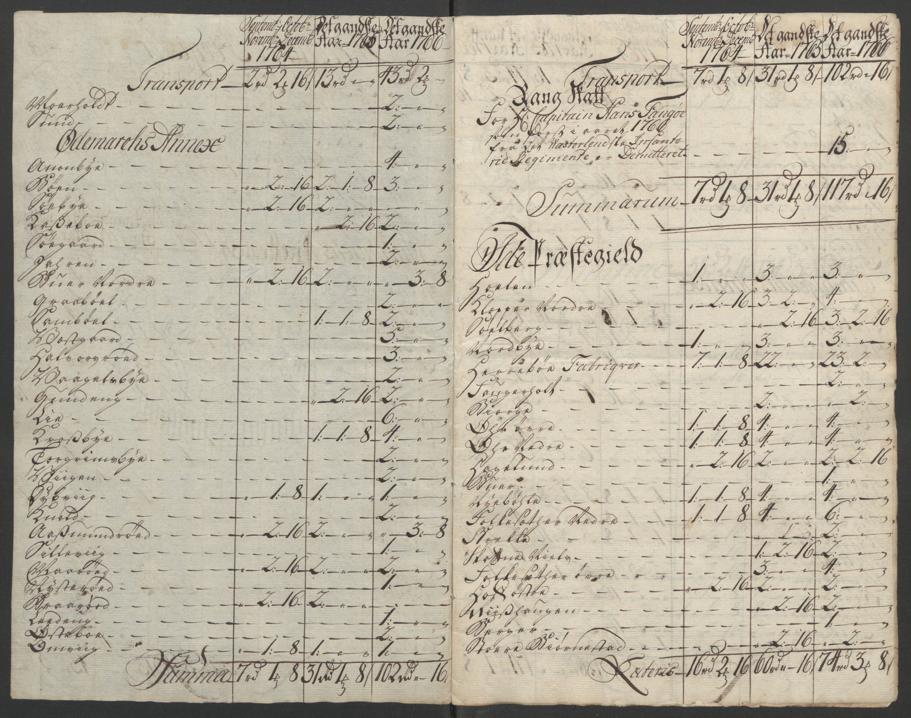 Rentekammeret inntil 1814, Reviderte regnskaper, Fogderegnskap, AV/RA-EA-4092/R01/L0097: Ekstraskatten Idd og Marker, 1756-1767, p. 300