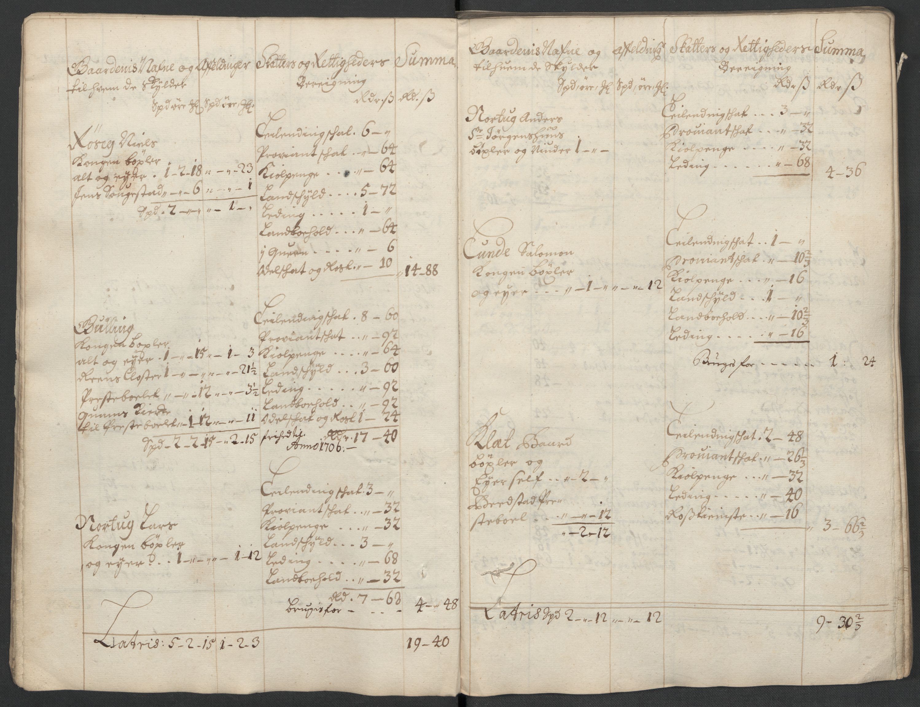 Rentekammeret inntil 1814, Reviderte regnskaper, Fogderegnskap, AV/RA-EA-4092/R63/L4313: Fogderegnskap Inderøy, 1703-1704, p. 29