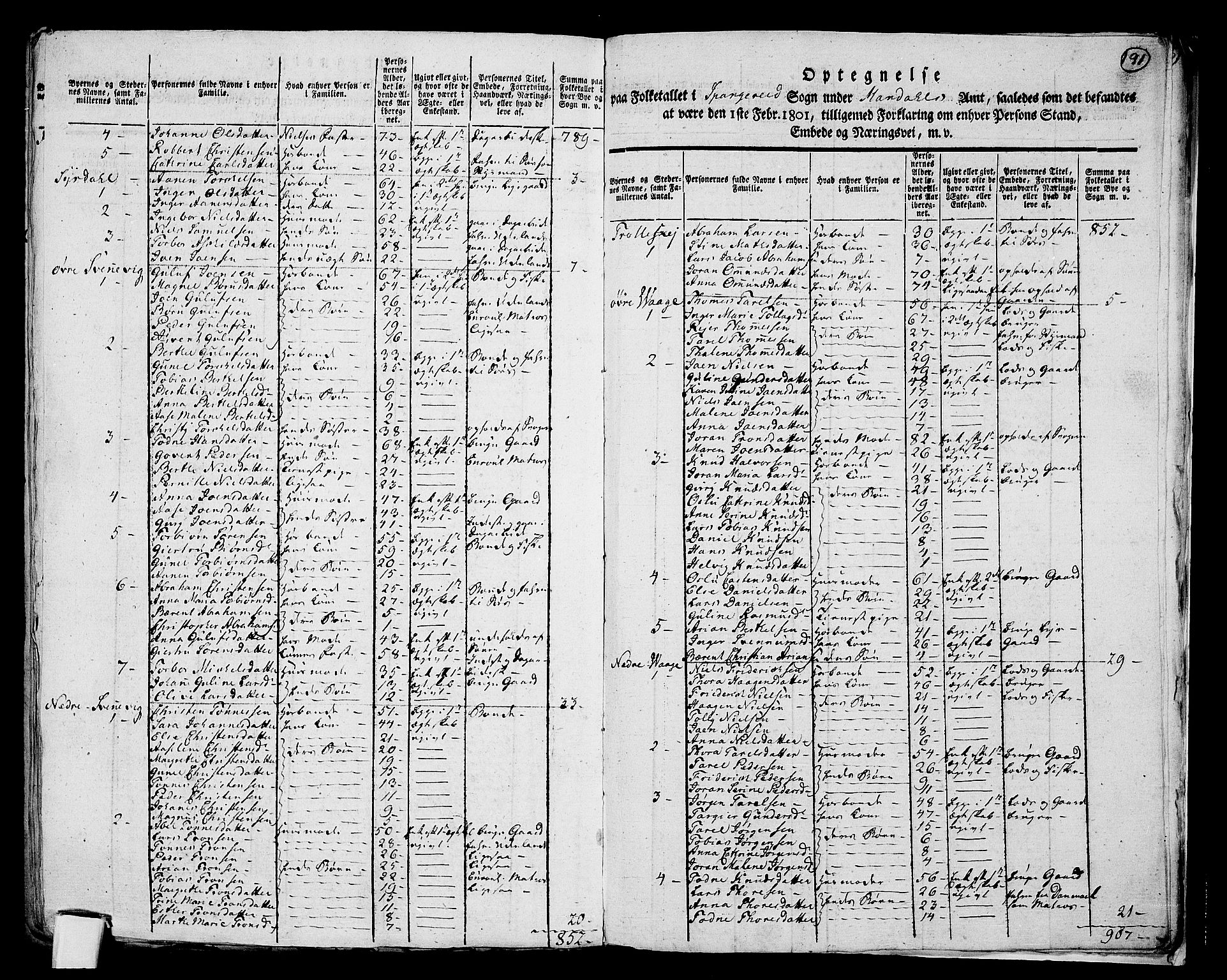 RA, 1801 census for 1029P Audnedal, 1801, p. 190b-191a