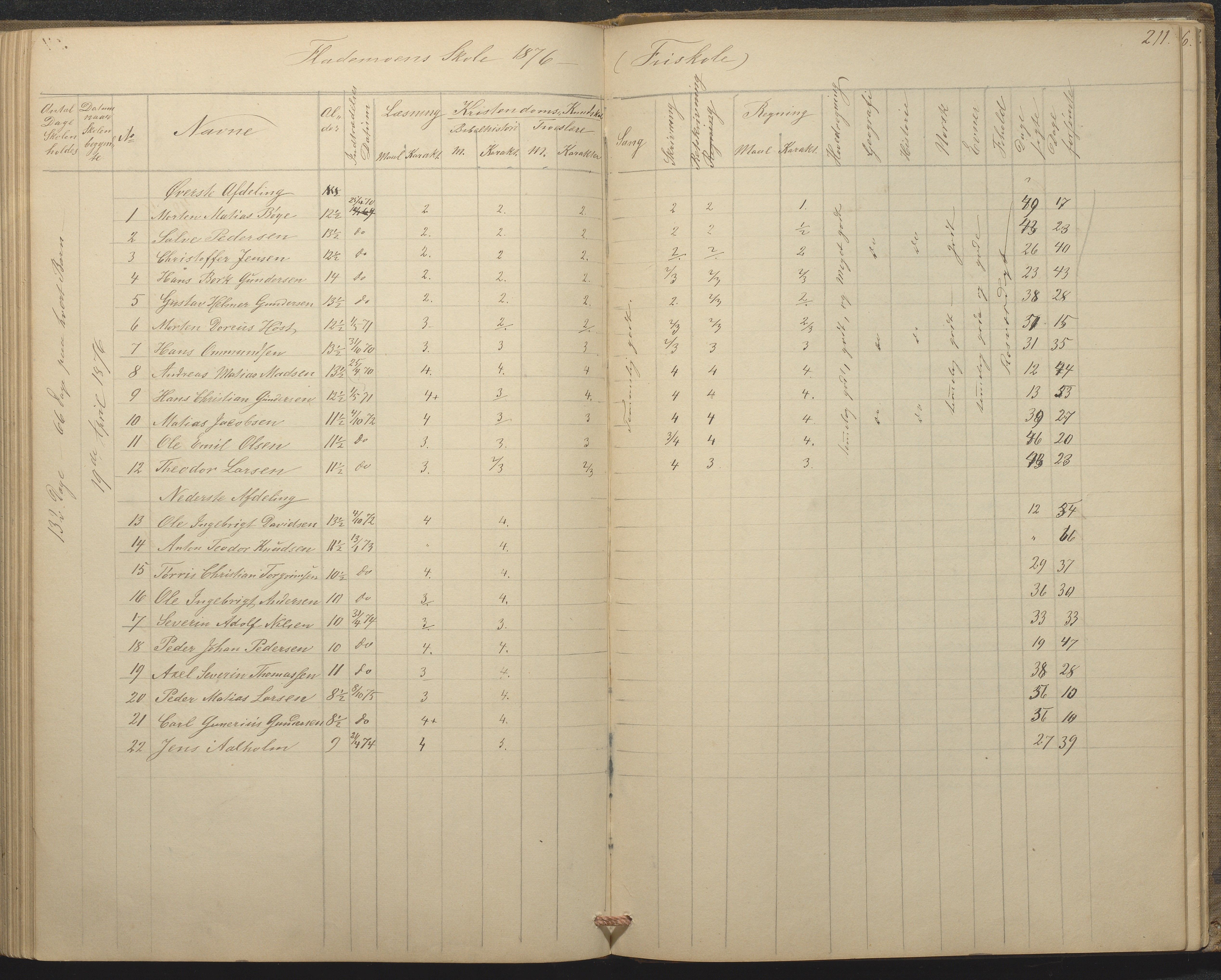 Tromøy kommune frem til 1971, AAKS/KA0921-PK/04/L0015: Flademoen - Karakterprotokoll, 1851-1890, p. 210