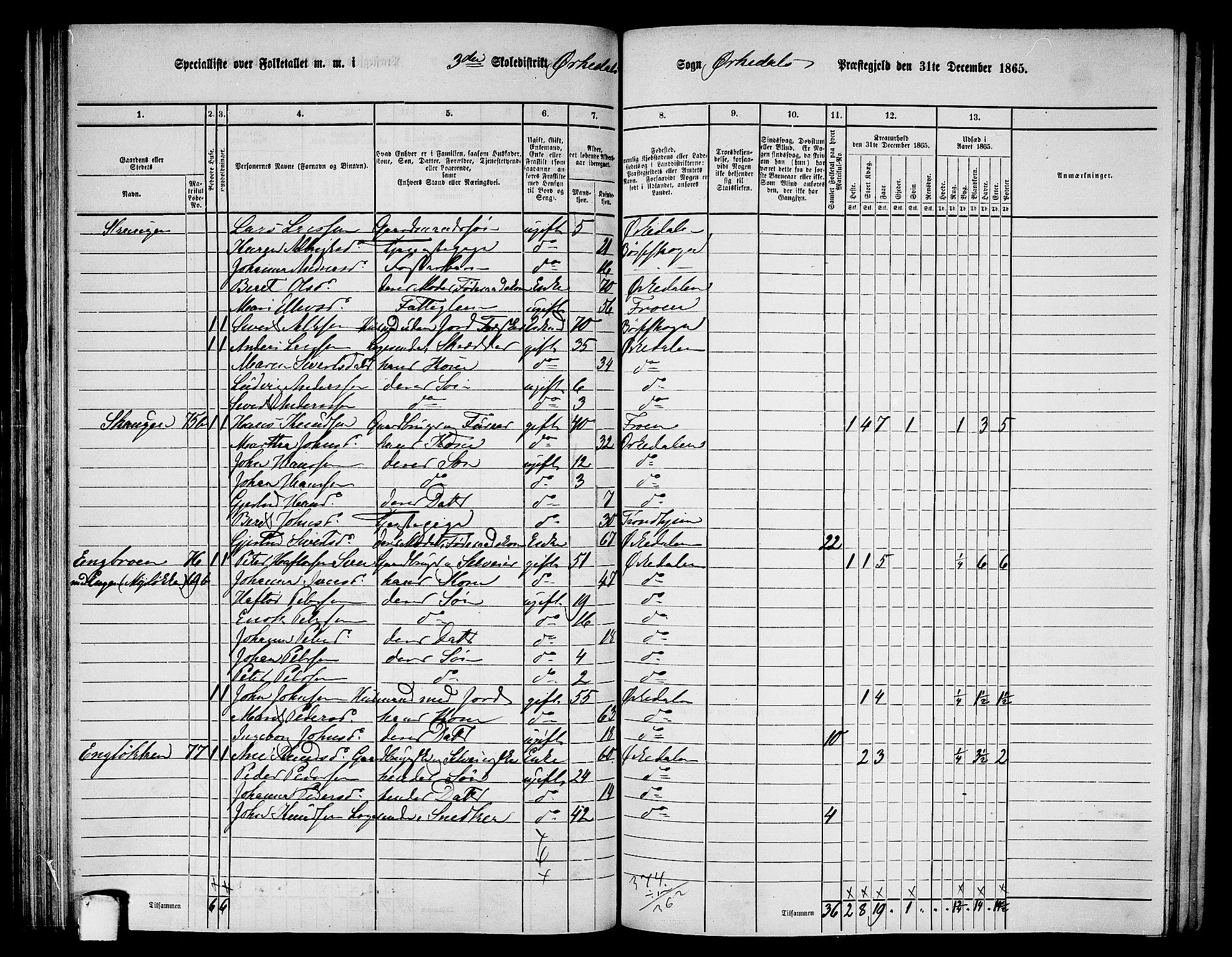 RA, 1865 census for Orkdal, 1865, p. 112