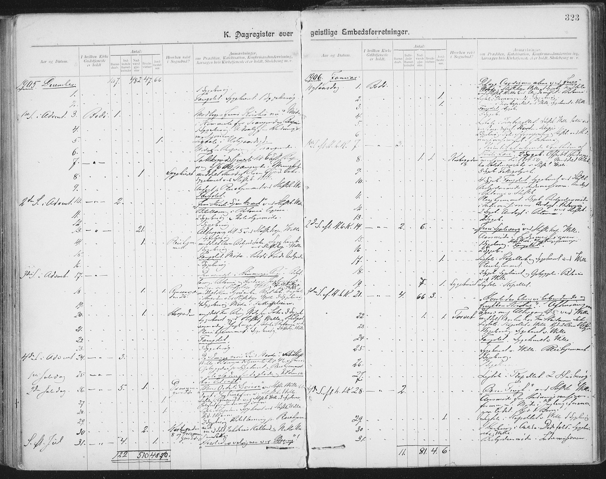 Ministerialprotokoller, klokkerbøker og fødselsregistre - Nordland, AV/SAT-A-1459/801/L0012: Parish register (official) no. 801A12, 1900-1916, p. 323