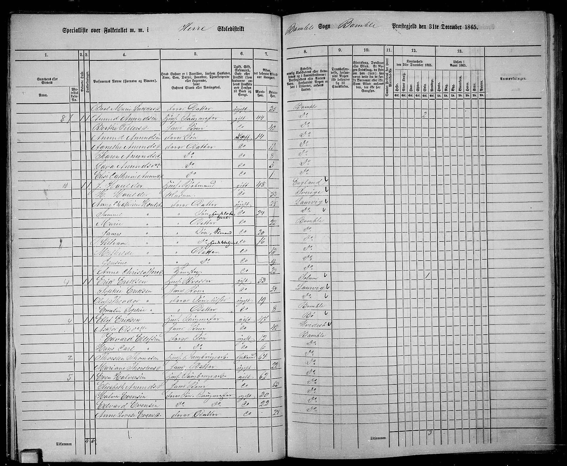 RA, 1865 census for Bamble, 1865, p. 40