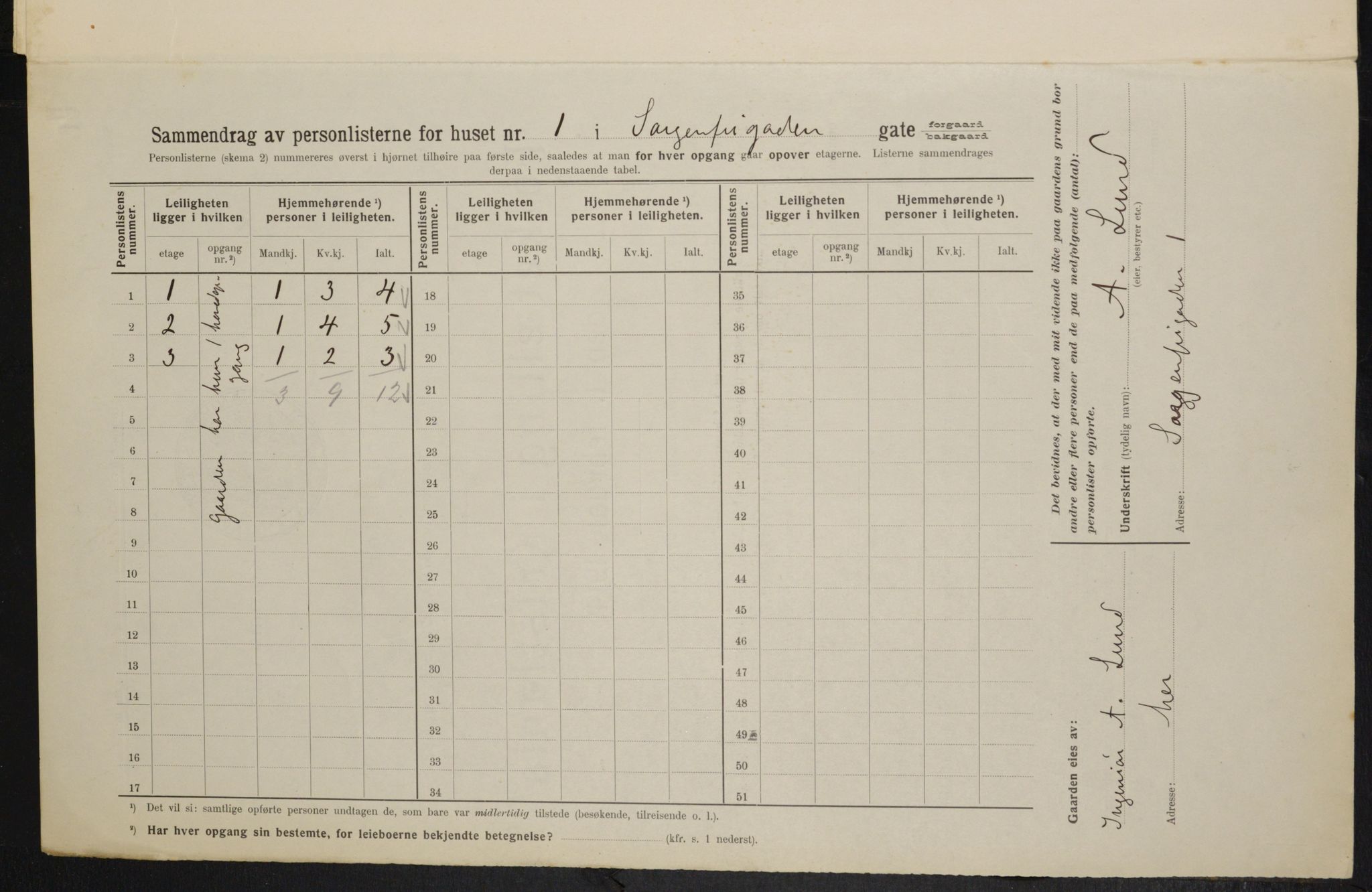 OBA, Municipal Census 1914 for Kristiania, 1914, p. 99612