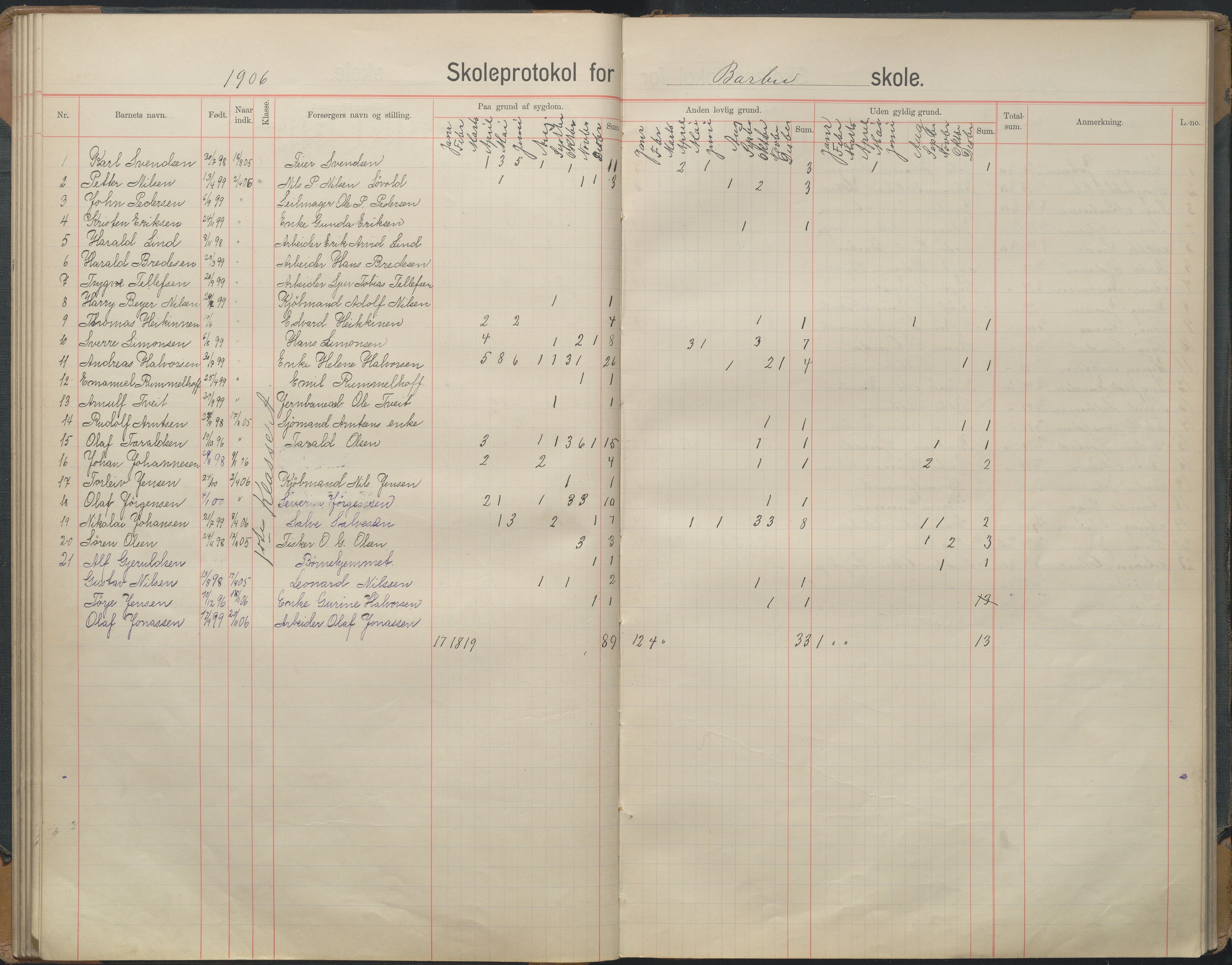 Arendal kommune, Katalog I, AAKS/KA0906-PK-I/07/L0167: Skoleprotokoll for friskolen, 1903-1912