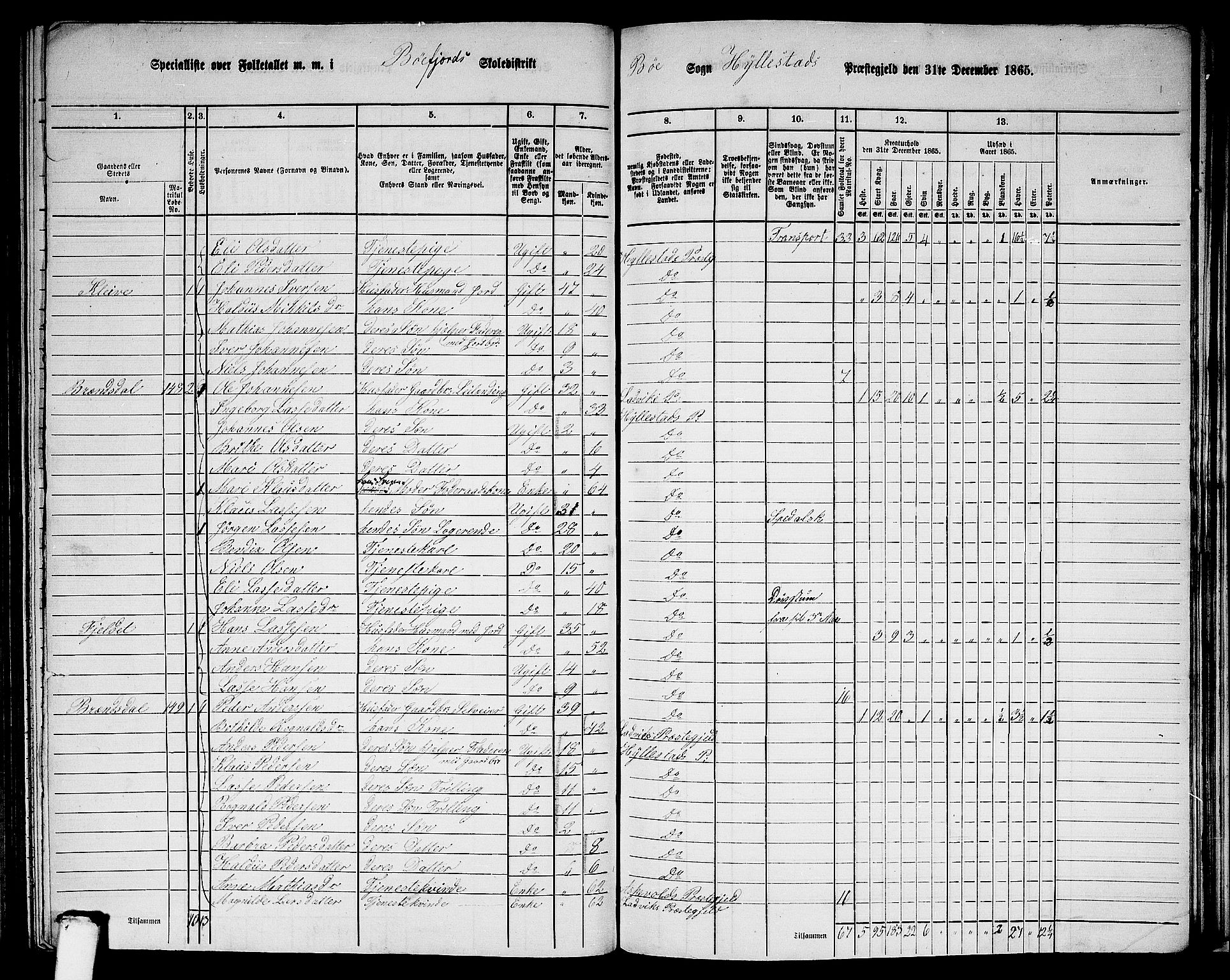 RA, 1865 census for Hyllestad, 1865, p. 124