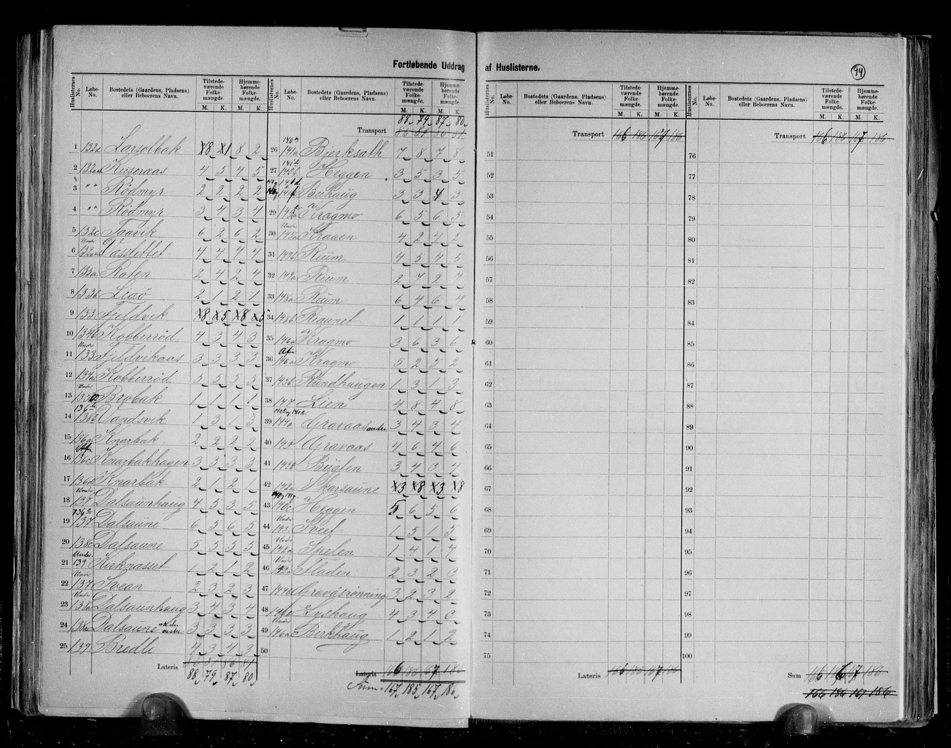 RA, 1891 census for 1718 Leksvik, 1891, p. 18