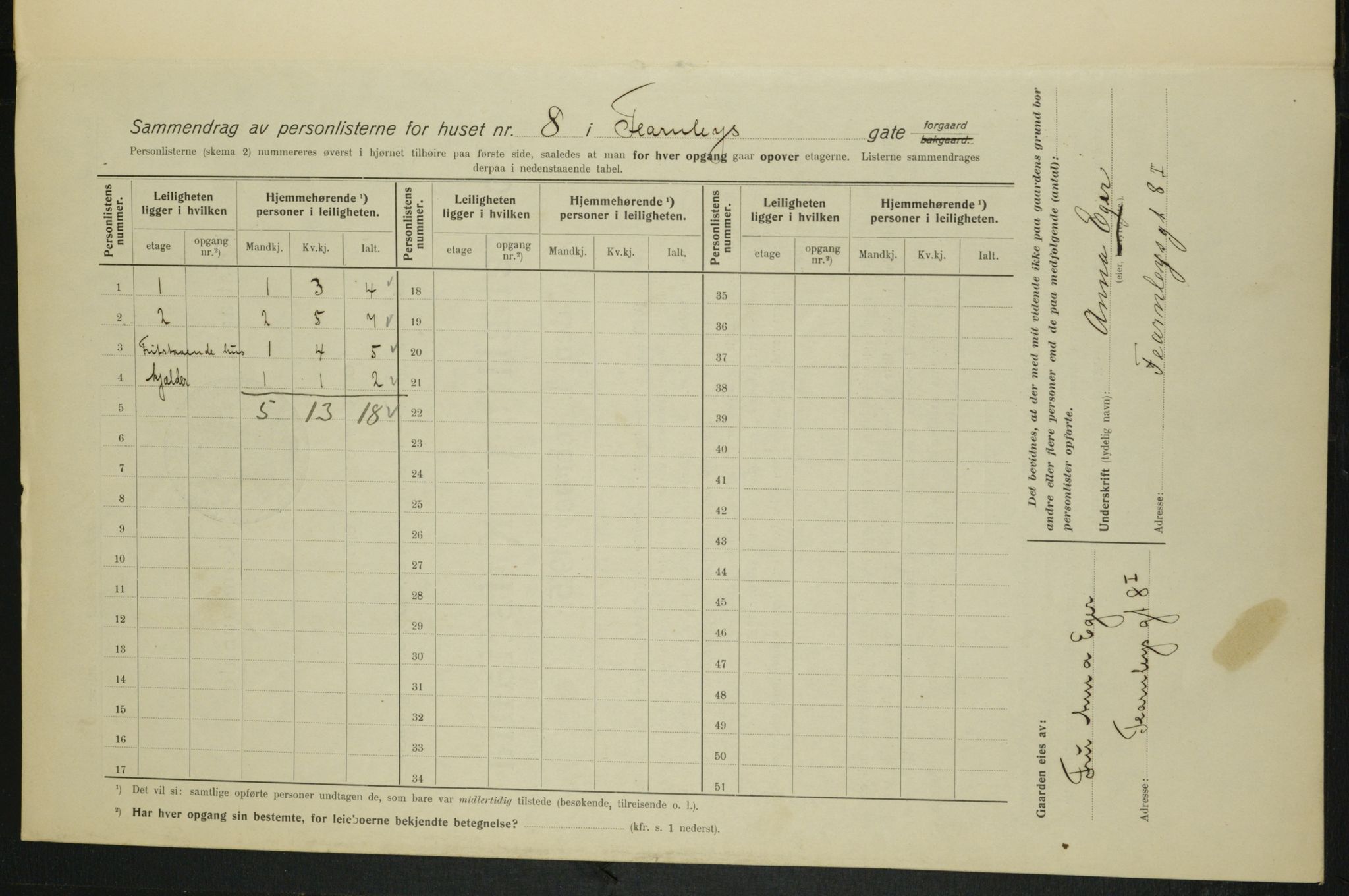 OBA, Municipal Census 1915 for Kristiania, 1915, p. 23519