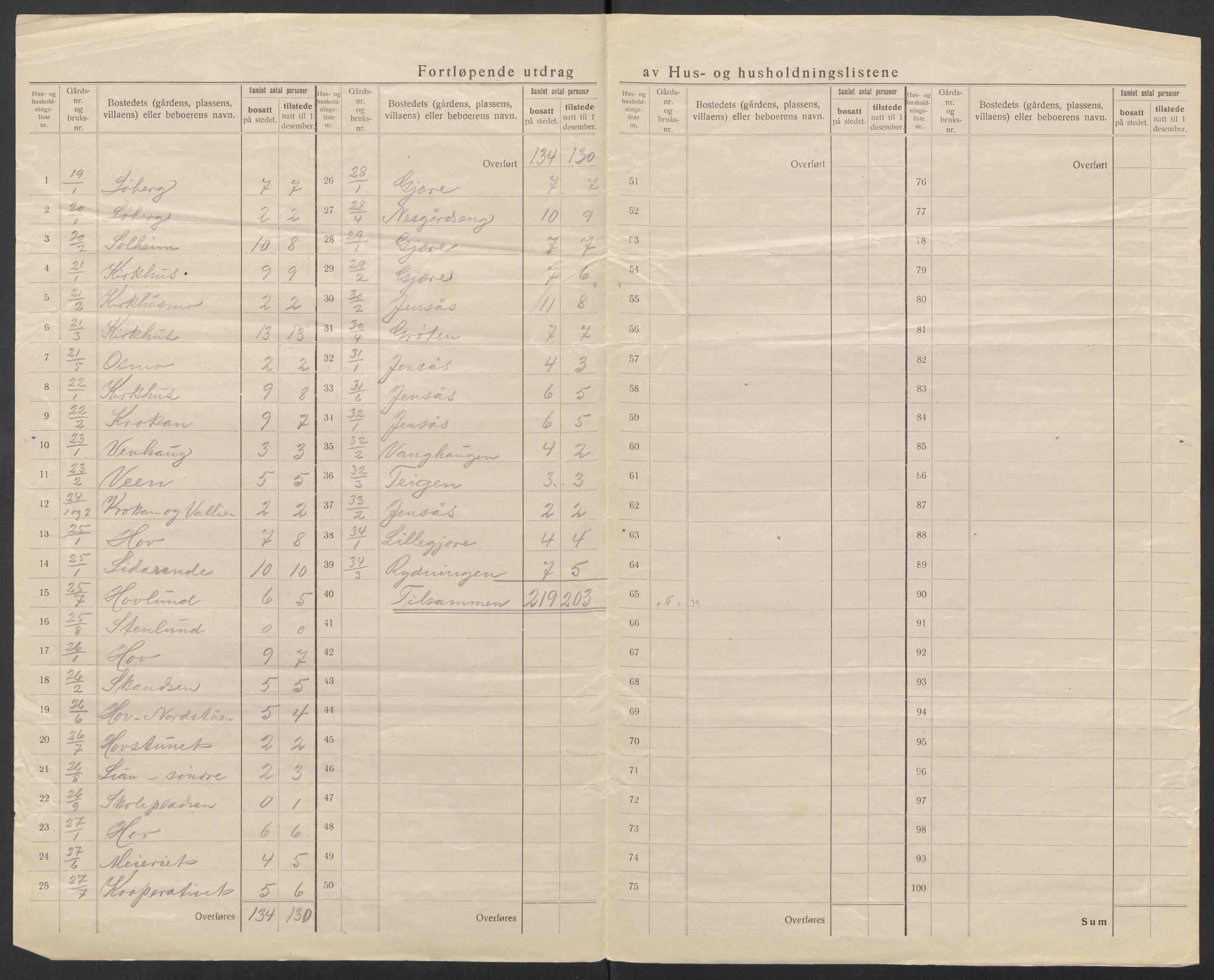 SAT, 1920 census for Ålen, 1920, p. 22