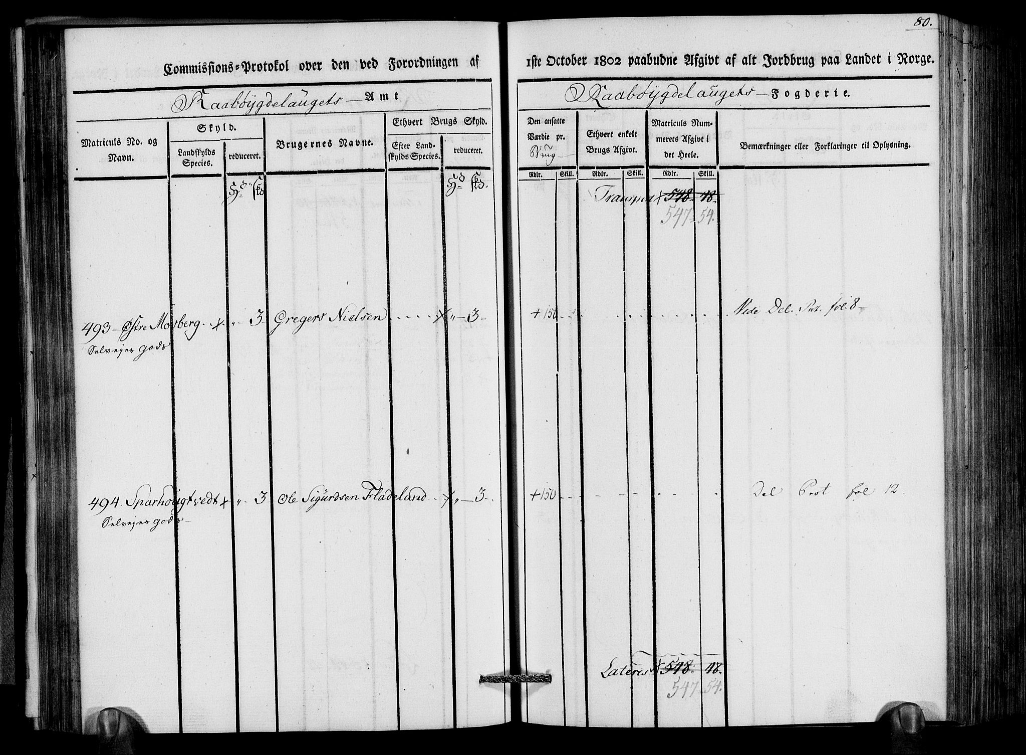 Rentekammeret inntil 1814, Realistisk ordnet avdeling, AV/RA-EA-4070/N/Ne/Nea/L0083: Råbyggelag fogderi. Kommisjonsprotokoll for Østre Råbyggelagets sorenskriveri, 1803, p. 82