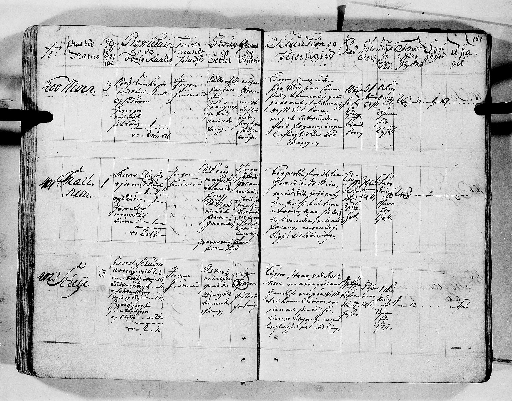 Rentekammeret inntil 1814, Realistisk ordnet avdeling, AV/RA-EA-4070/N/Nb/Nbf/L0152: Romsdal eksaminasjonsprotokoll, 1724, p. 149