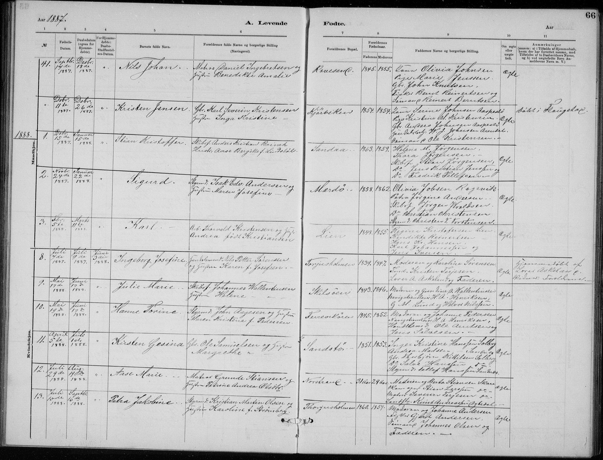 Tromøy sokneprestkontor, AV/SAK-1111-0041/F/Fb/L0005: Parish register (copy) no. B 5, 1877-1891, p. 66