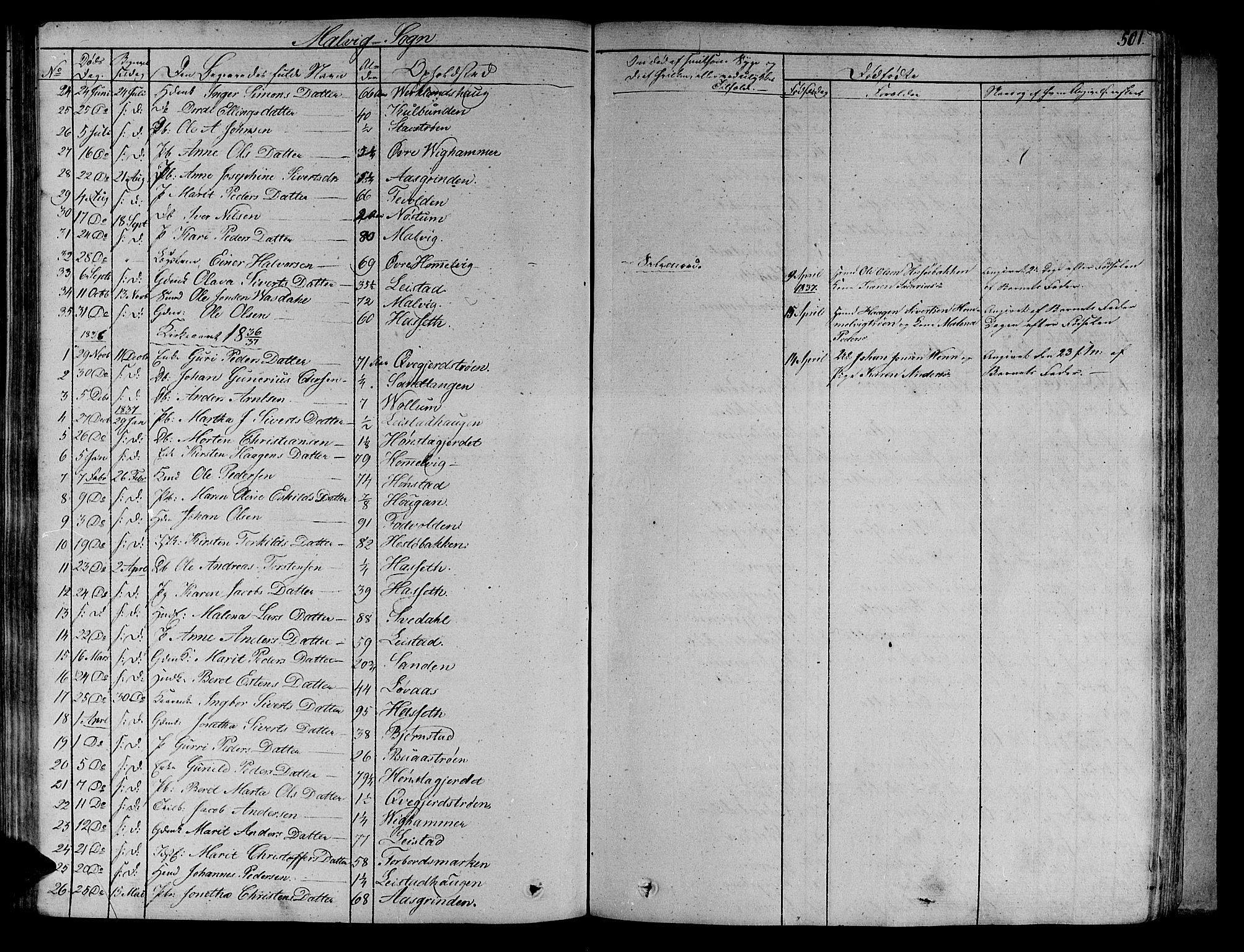 Ministerialprotokoller, klokkerbøker og fødselsregistre - Sør-Trøndelag, SAT/A-1456/606/L0288: Parish register (official) no. 606A04 /3, 1826-1840, p. 501