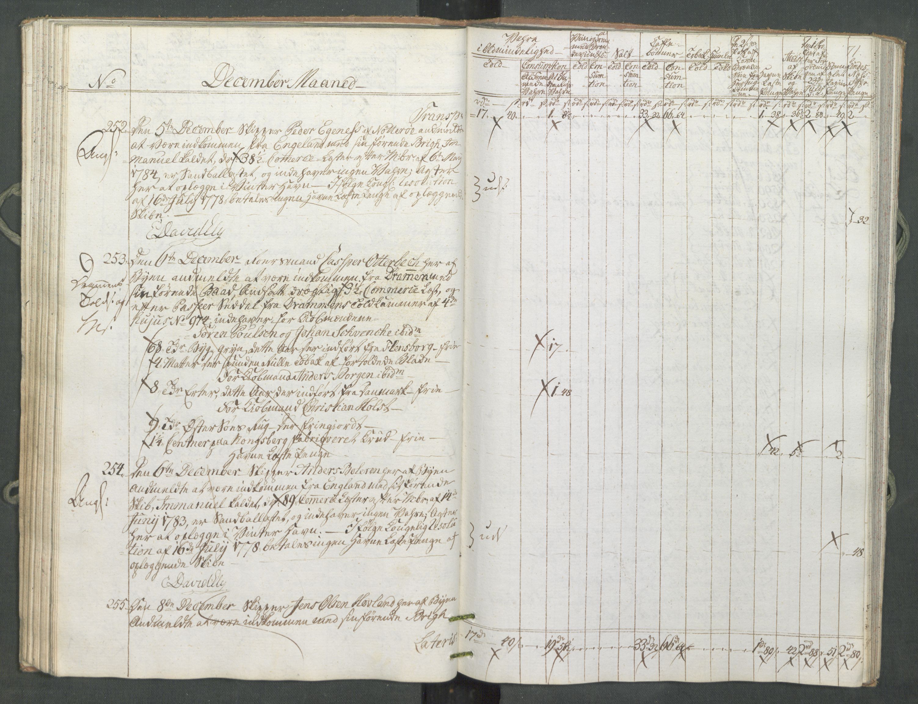 Generaltollkammeret, tollregnskaper, RA/EA-5490/R10/L0056/0001: Tollregnskaper Tønsberg / Inngående tollbok, 1794, p. 70b-71a