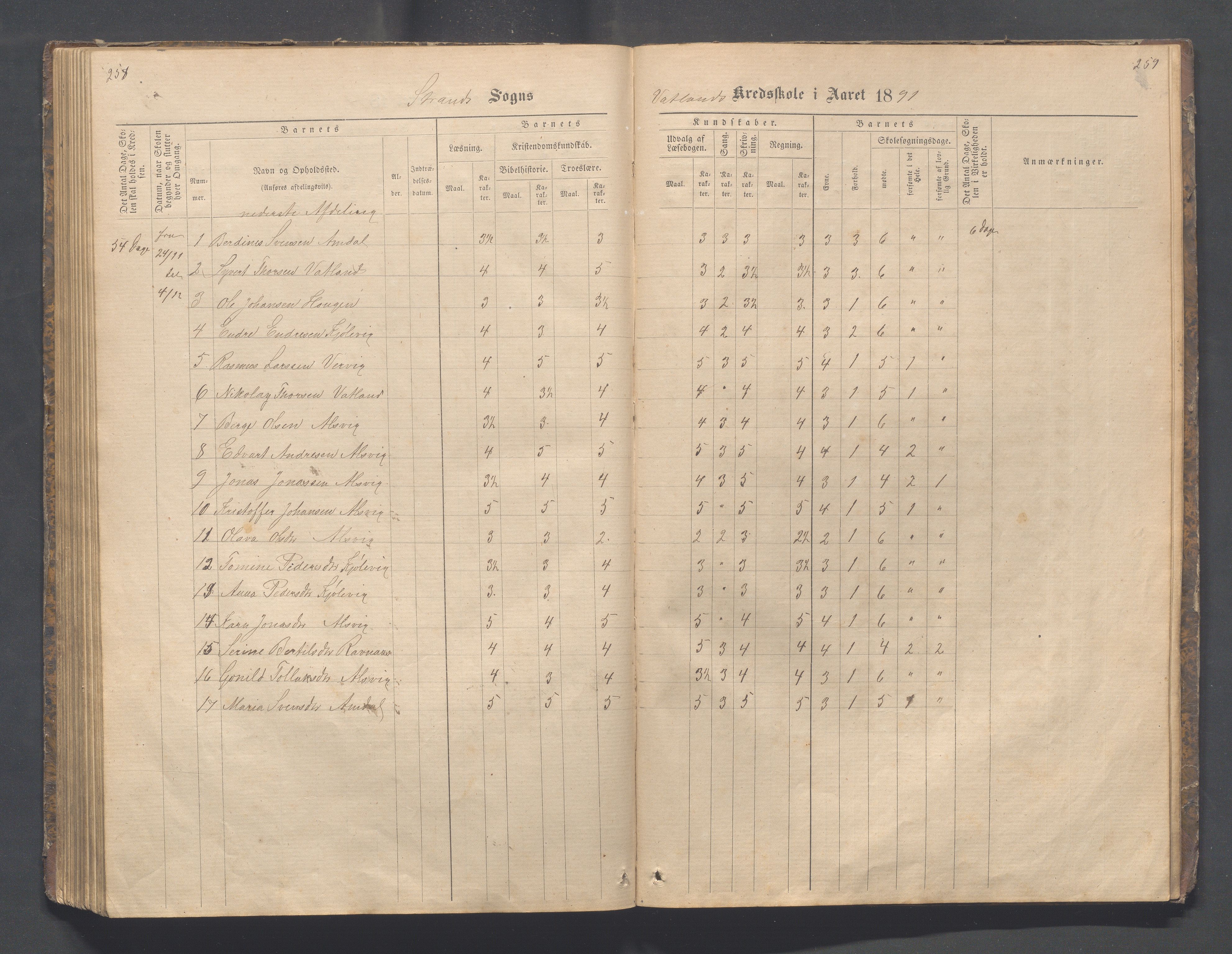 Strand kommune - Fiskå skole, IKAR/A-155/H/L0001: Skoleprotokoll for Krogevoll,Fiskå, Amdal og Vatland krets, 1874-1891, p. 258-259