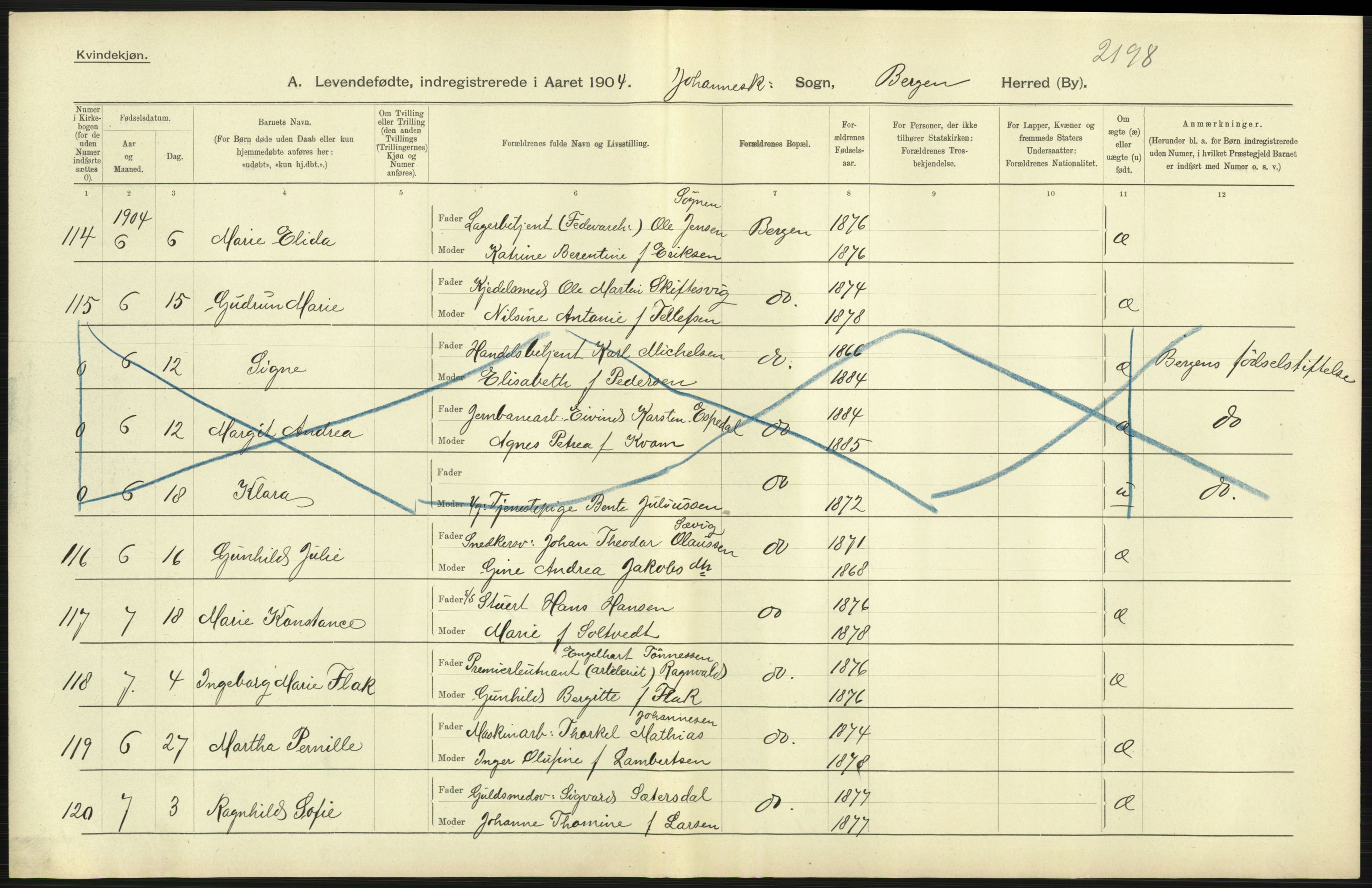 Statistisk sentralbyrå, Sosiodemografiske emner, Befolkning, AV/RA-S-2228/D/Df/Dfa/Dfab/L0014: Bergen: Fødte, gifte, døde, 1904, p. 21