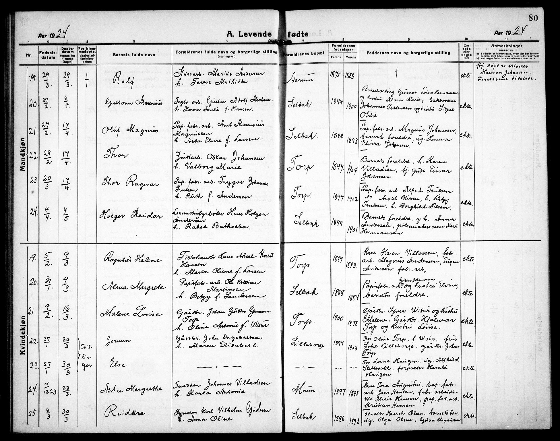 Borge prestekontor Kirkebøker, AV/SAO-A-10903/G/Ga/L0003: Parish register (copy) no. I 3, 1918-1939, p. 80