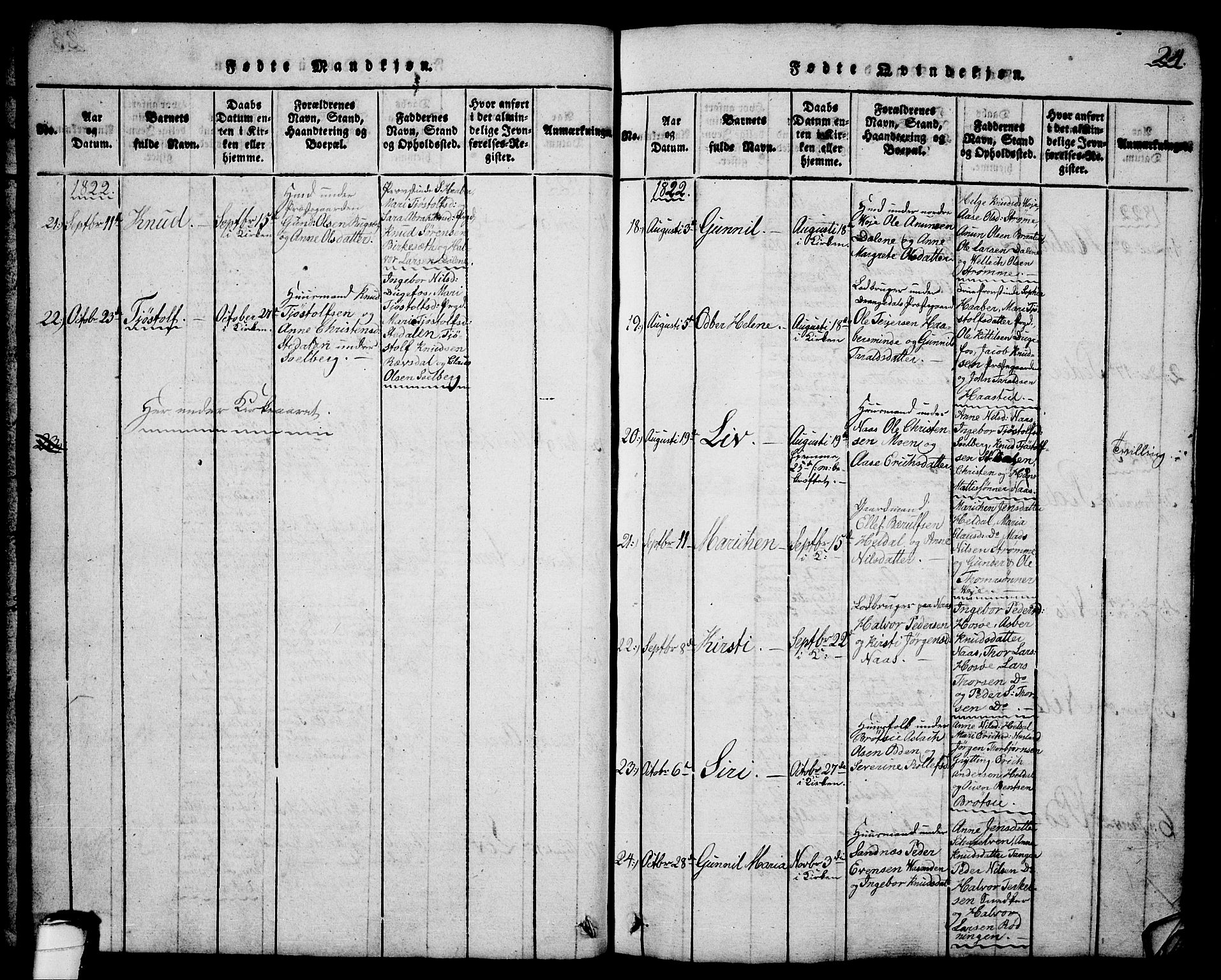 Drangedal kirkebøker, AV/SAKO-A-258/G/Ga/L0001: Parish register (copy) no. I 1 /1, 1814-1856, p. 24