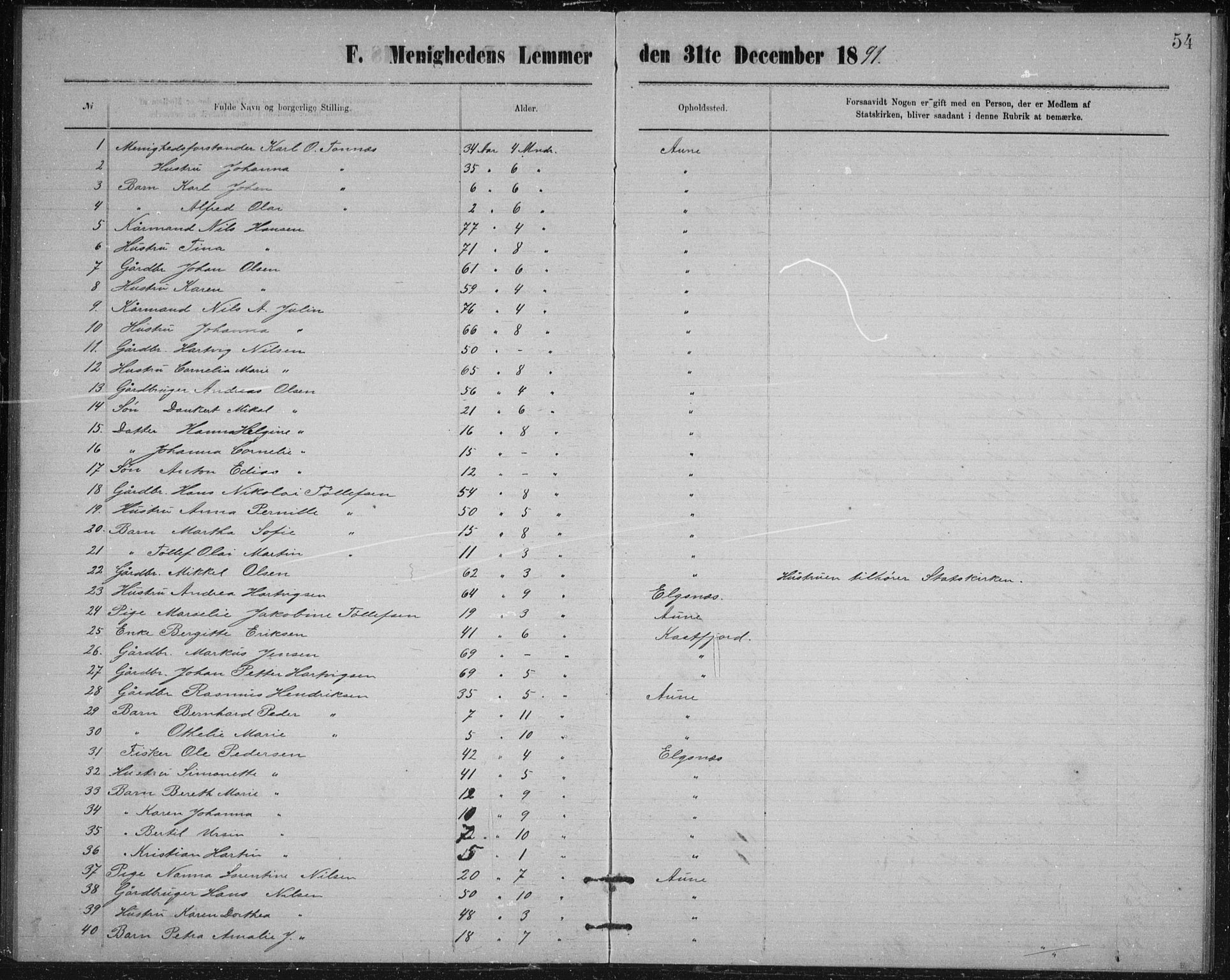 Aune baptistmenighet, SATØ/P-0182/F/L0005DP: Dissenter register no. 5, 1887-1892, p. 54