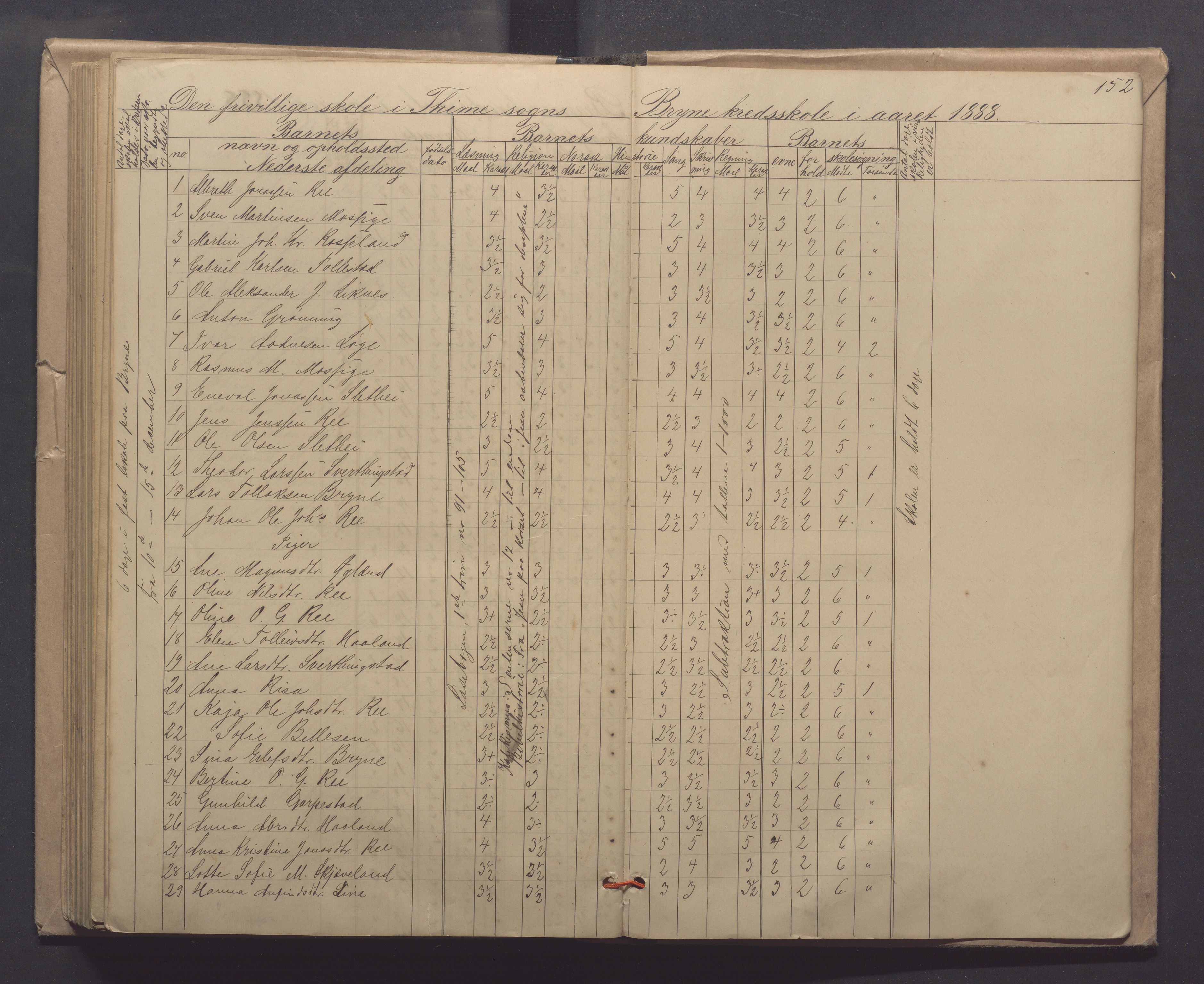 Time kommune - Line/Hognestad skole, IKAR/K-100802/H/L0003: Skoleprotokoll, 1879-1890, p. 152