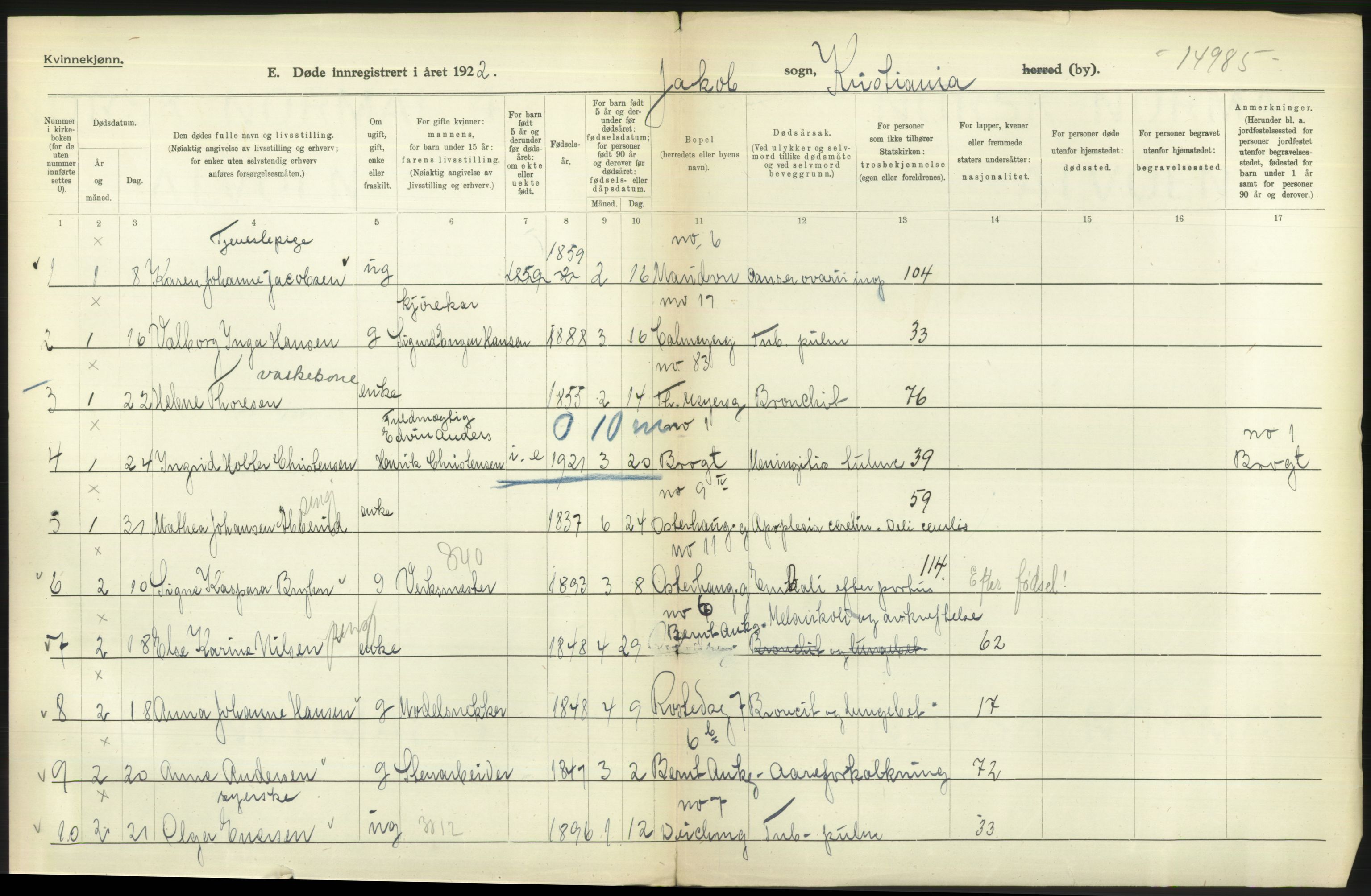 Statistisk sentralbyrå, Sosiodemografiske emner, Befolkning, AV/RA-S-2228/D/Df/Dfc/Dfcb/L0009: Kristiania: Døde, 1922, p. 200