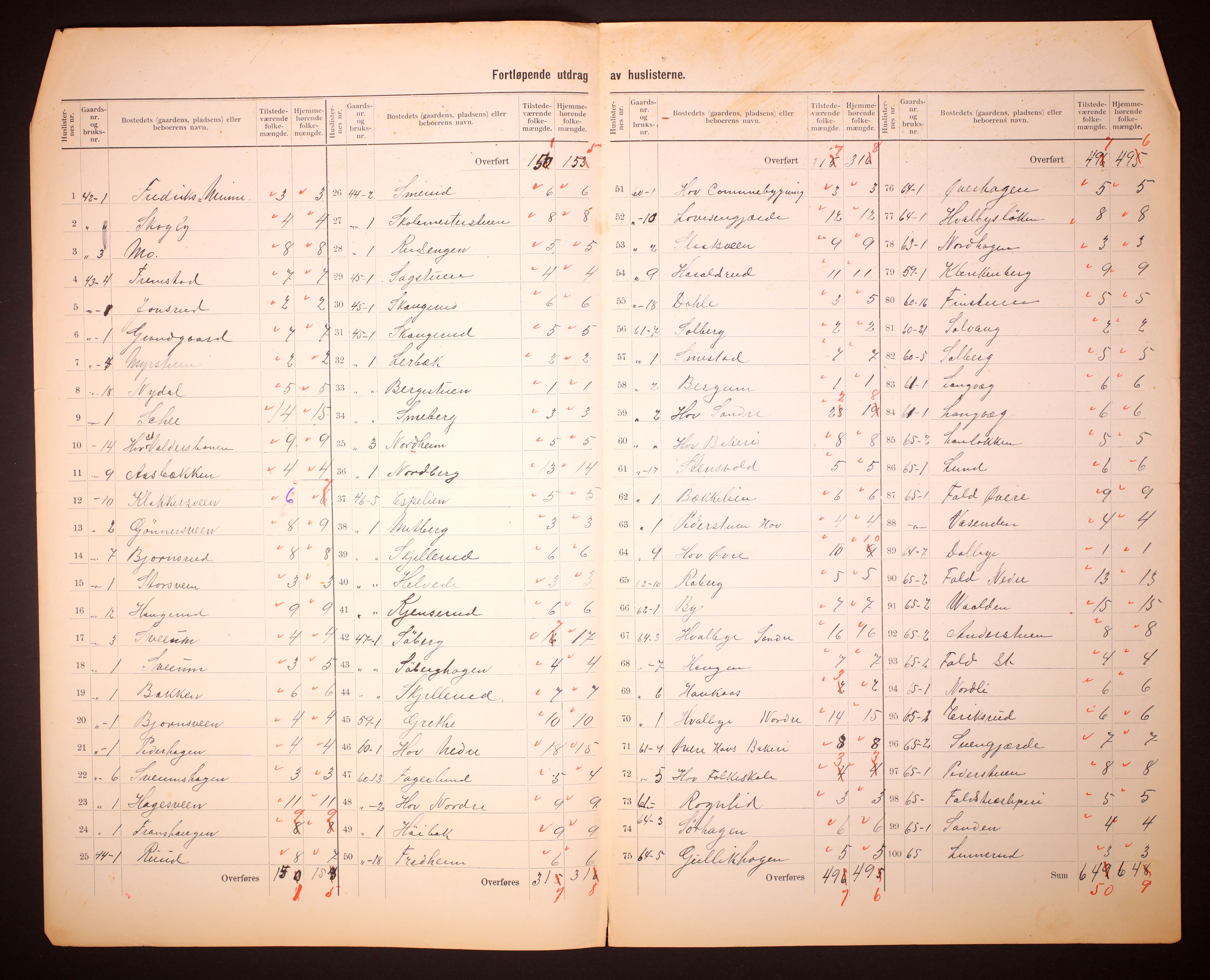 RA, 1910 census for Søndre Land, 1910, p. 20